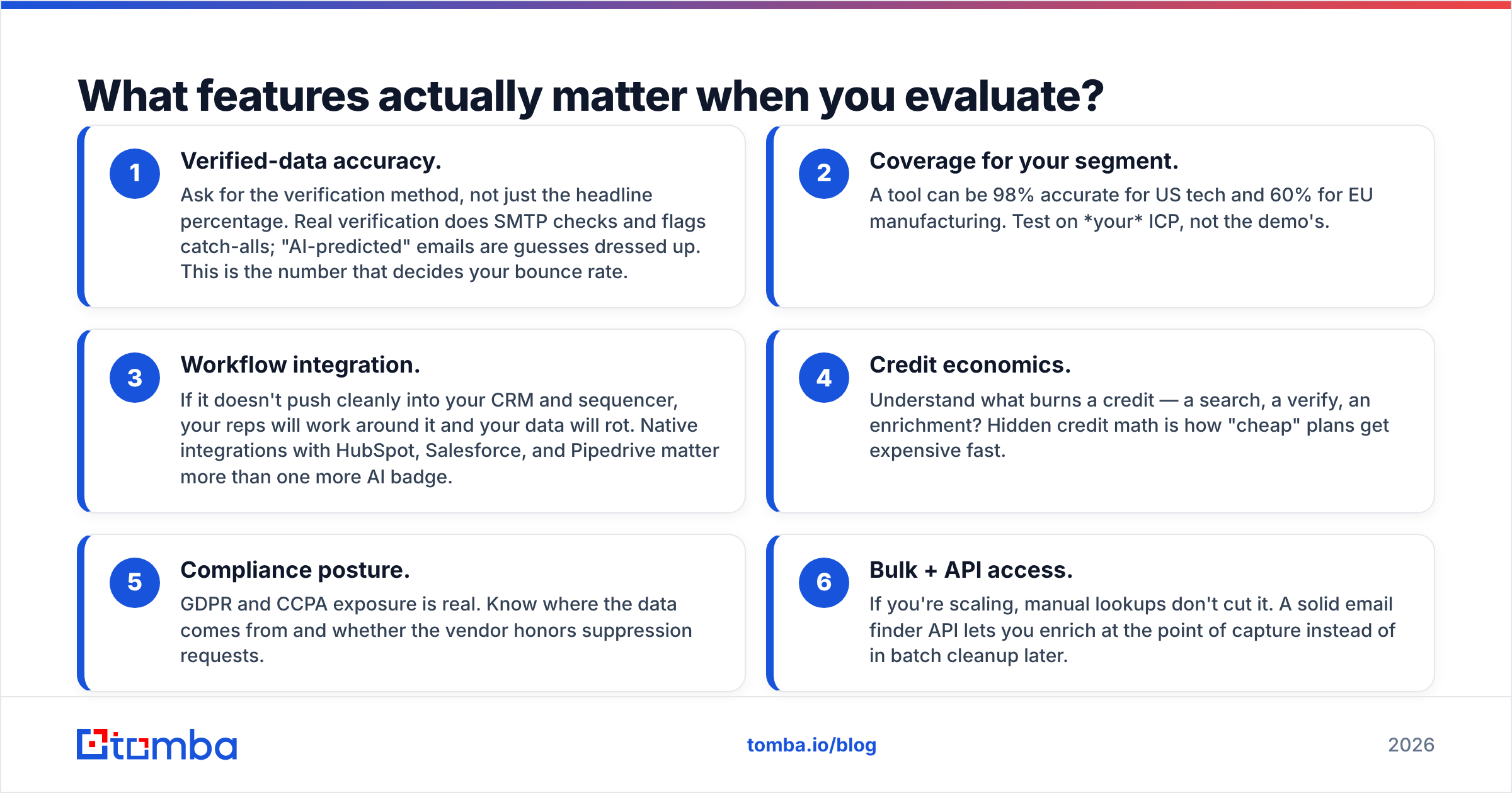 Diagram: What features actually matter when you evaluate