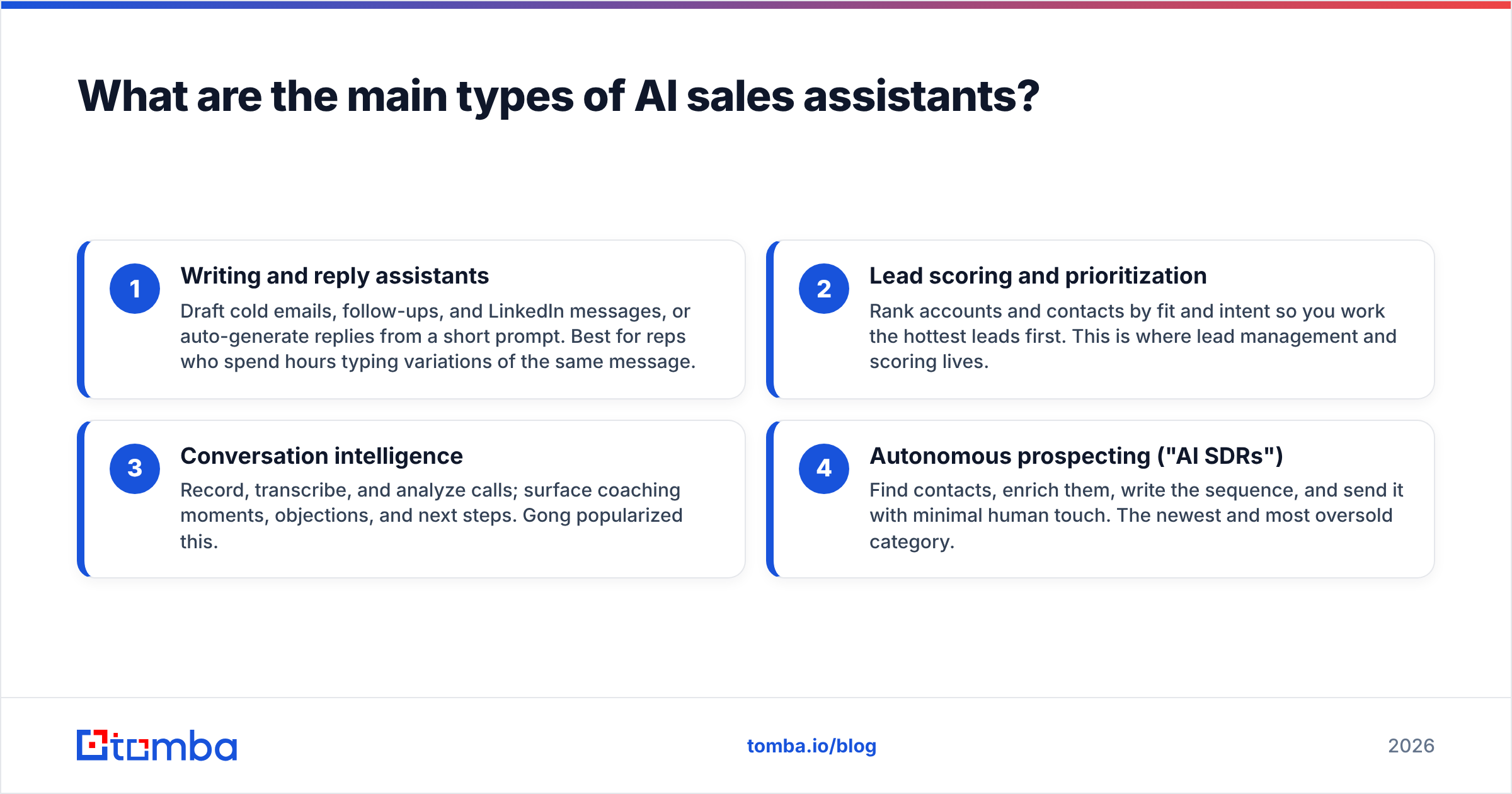Diagram: What are the main types of AI sales assistants
