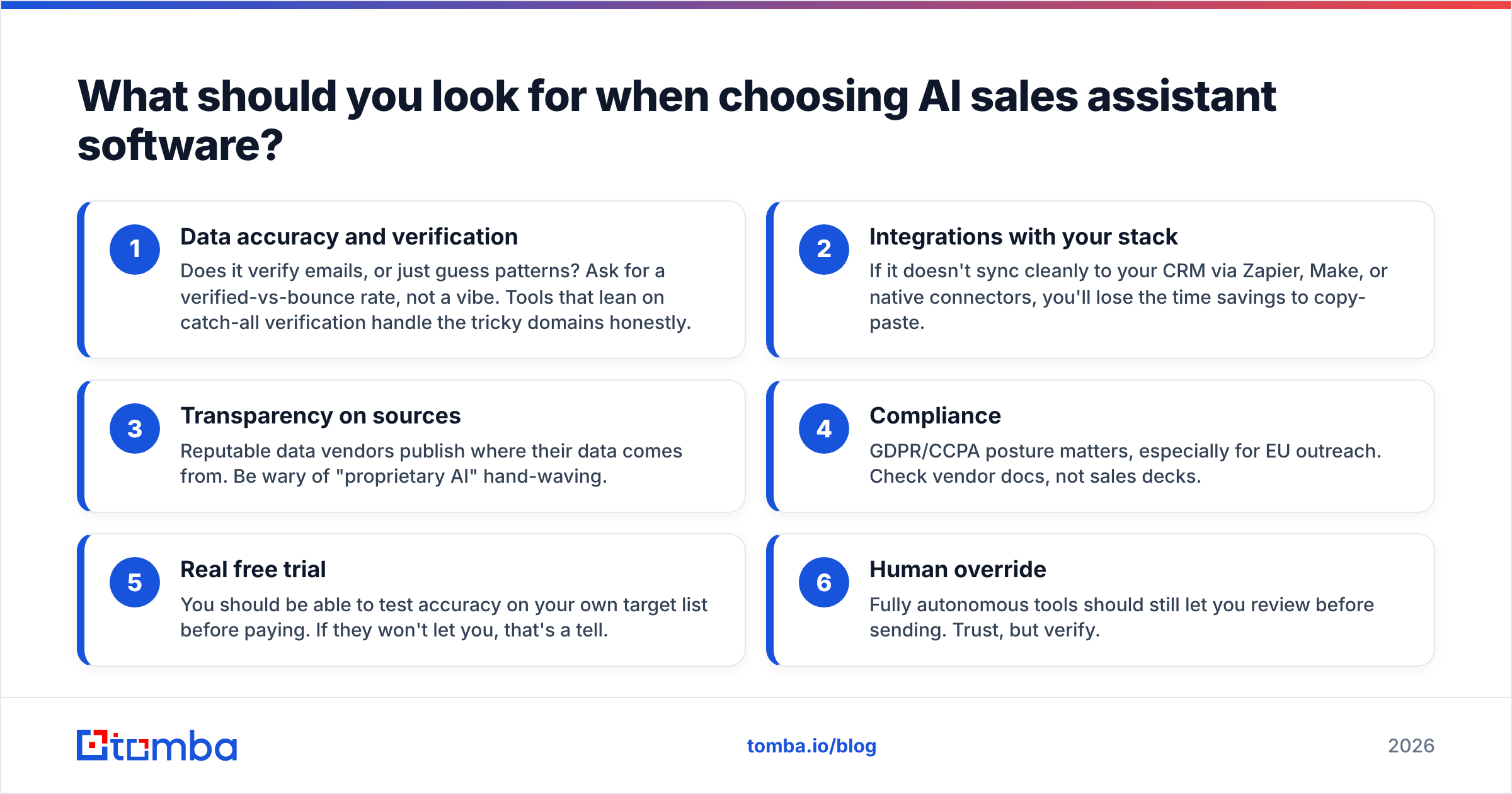 Diagram: What should you look for when choosing AI sales assistant software