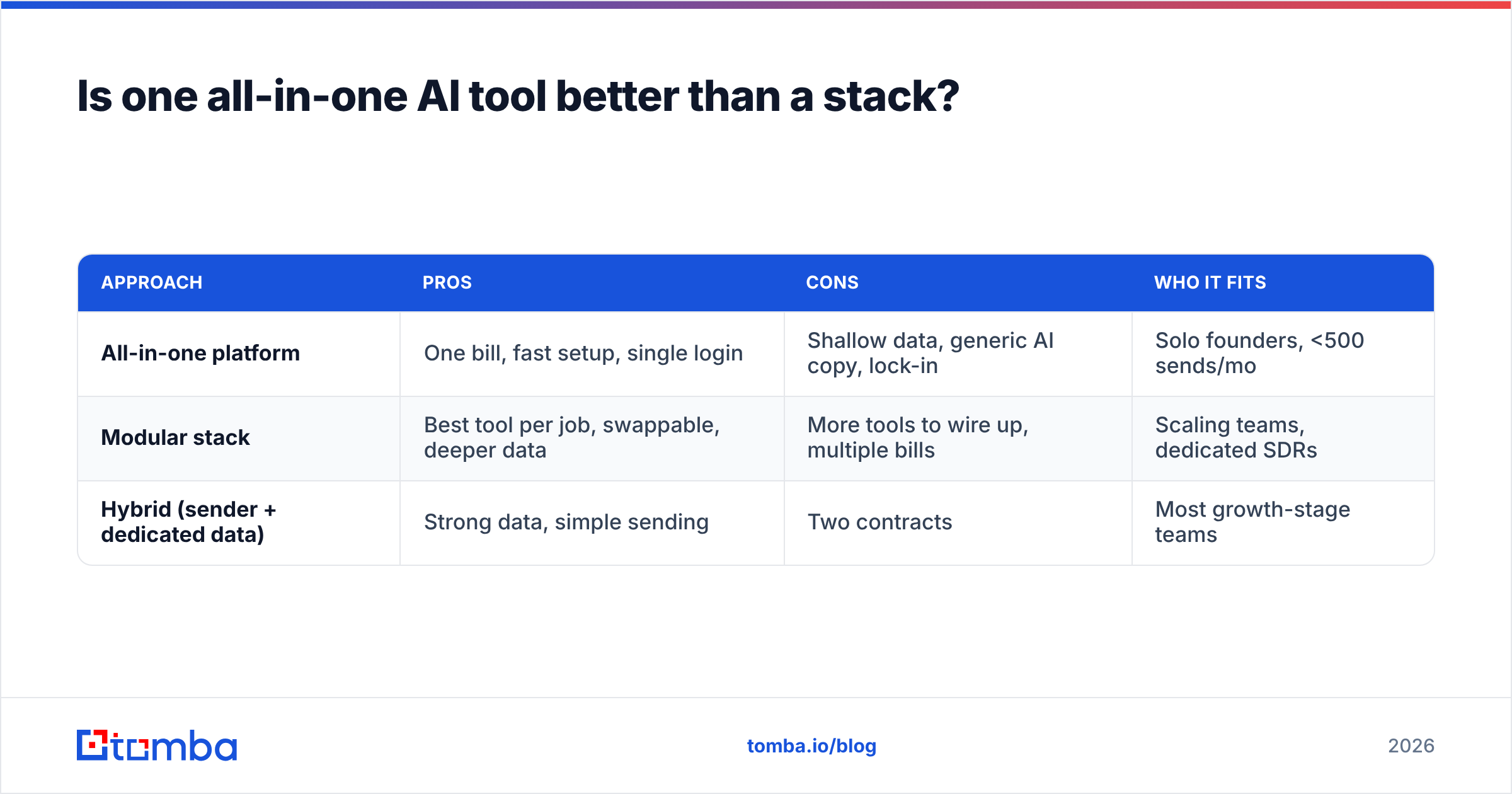 Diagram: Is one all-in-one AI tool better than a stack