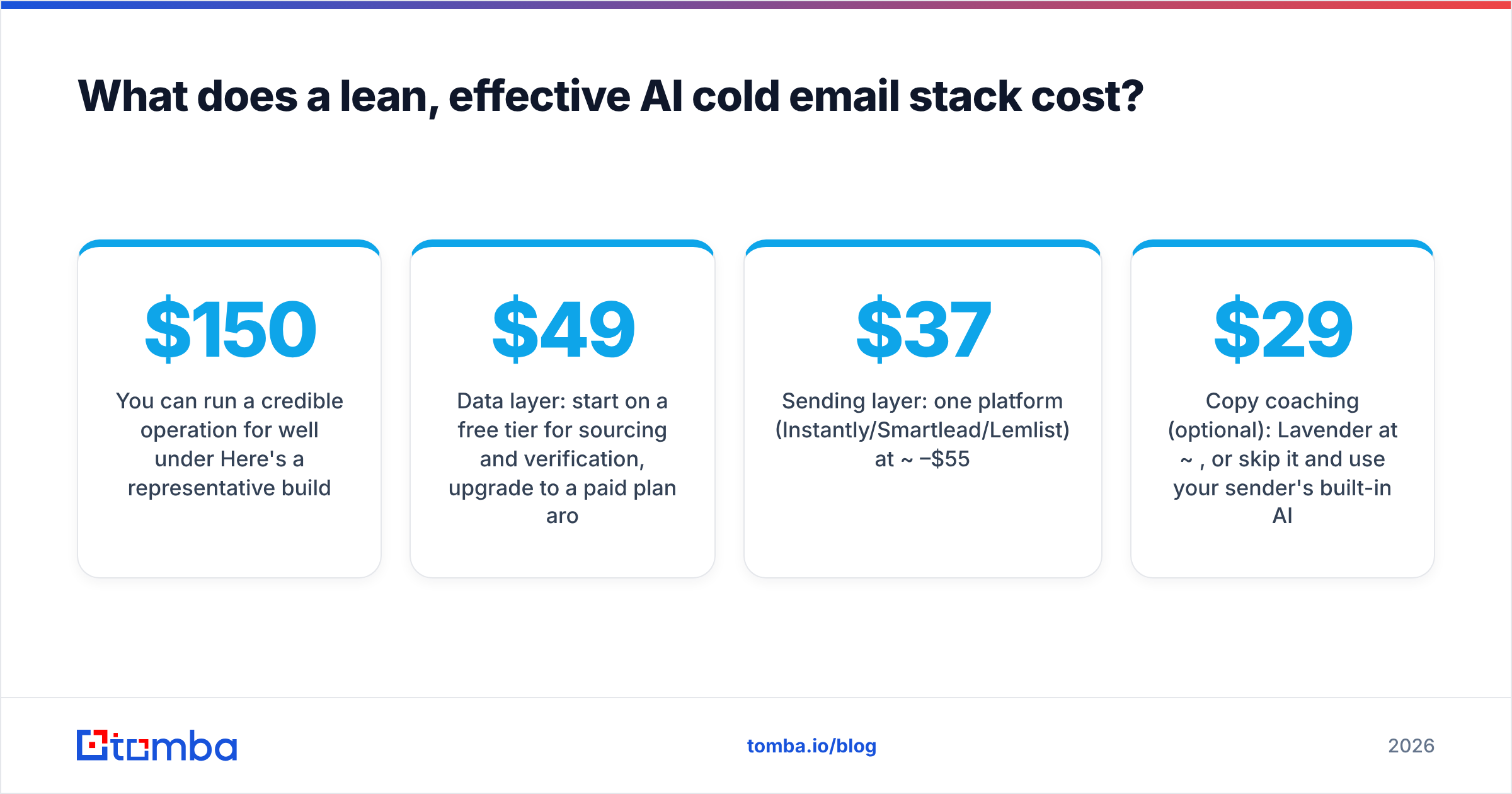 Diagram: What does a lean, effective AI cold email stack cost