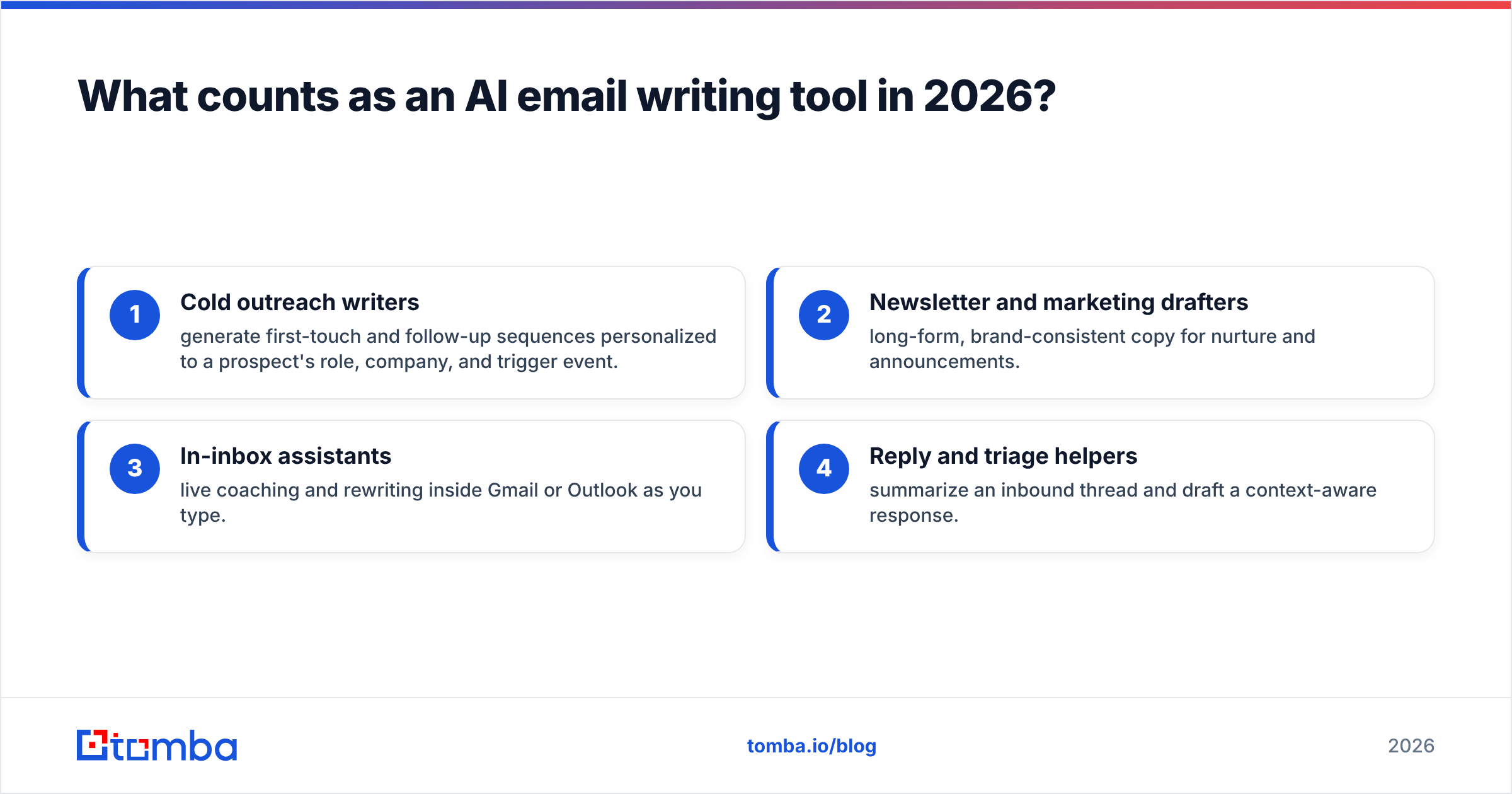Diagram: What counts as an AI email writing tool in 2026