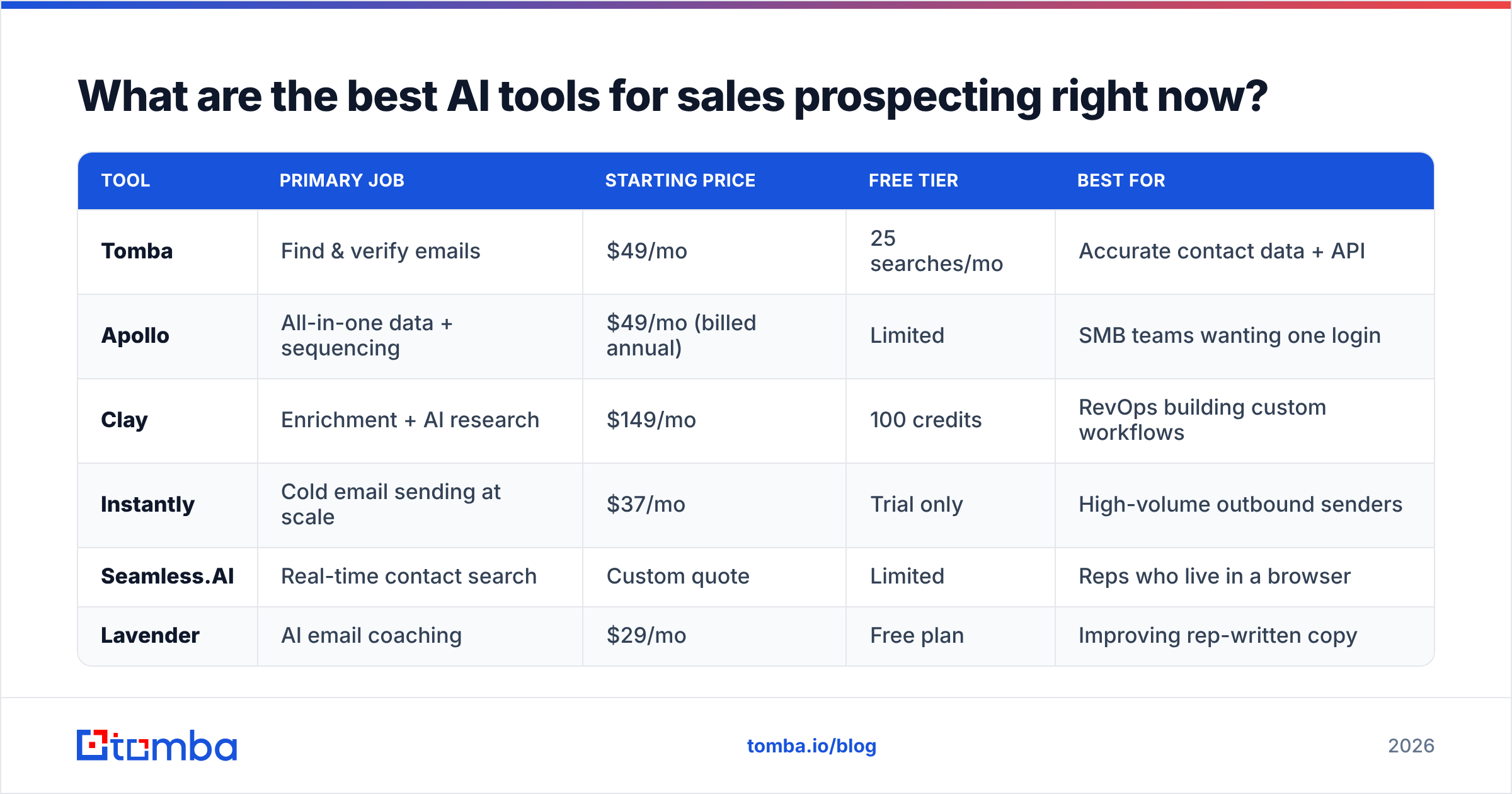Diagram: What are the best AI tools for sales prospecting right now