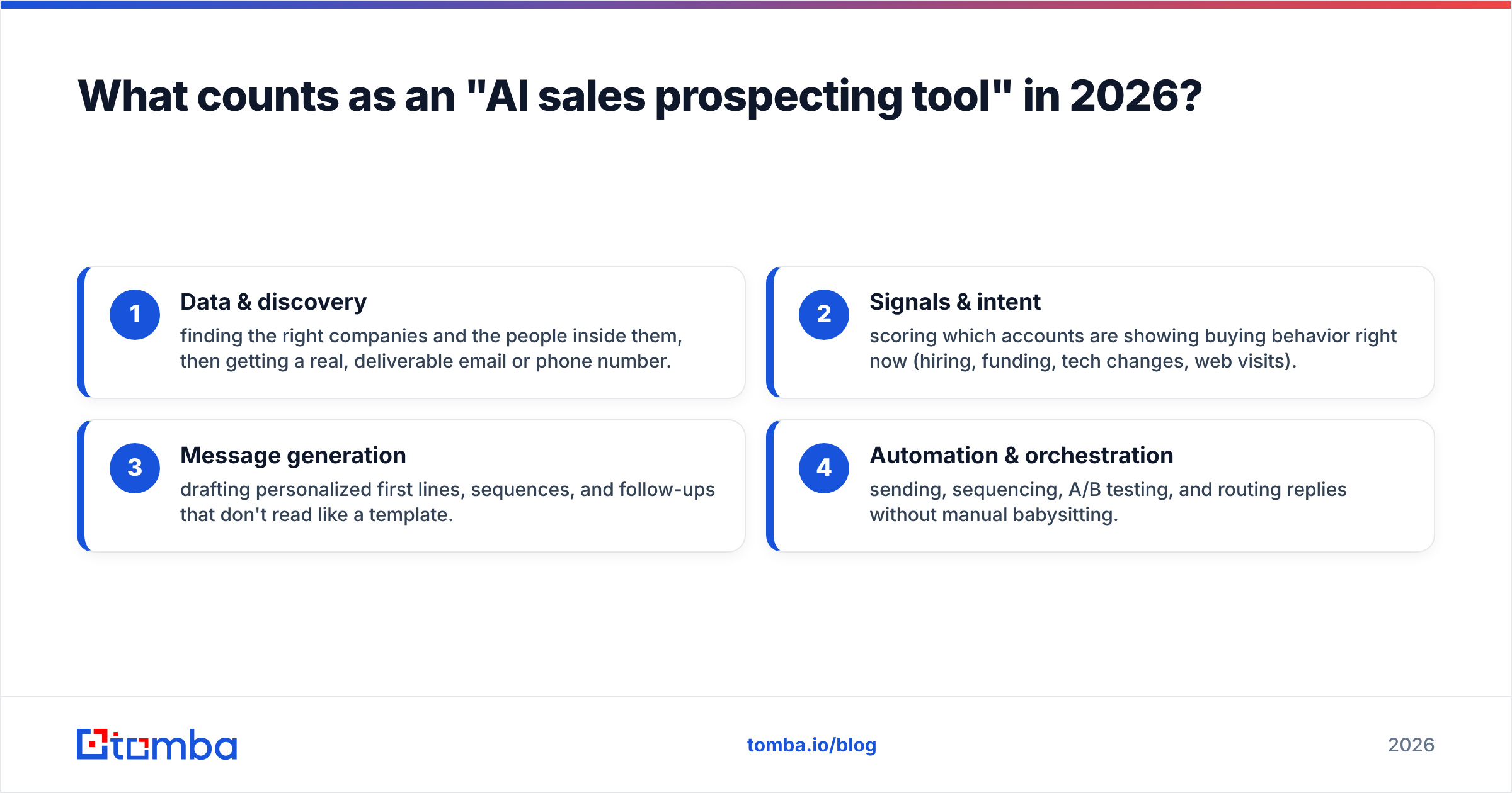 Diagram: What counts as an "AI sales prospecting tool" in 2026