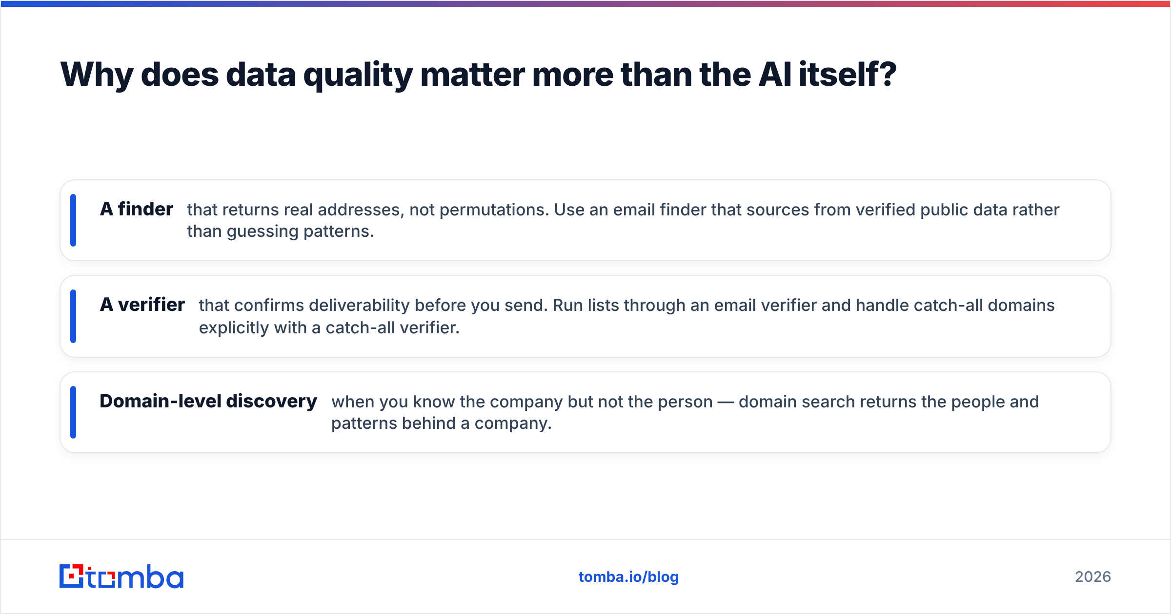 Diagram: Why does data quality matter more than the AI itself