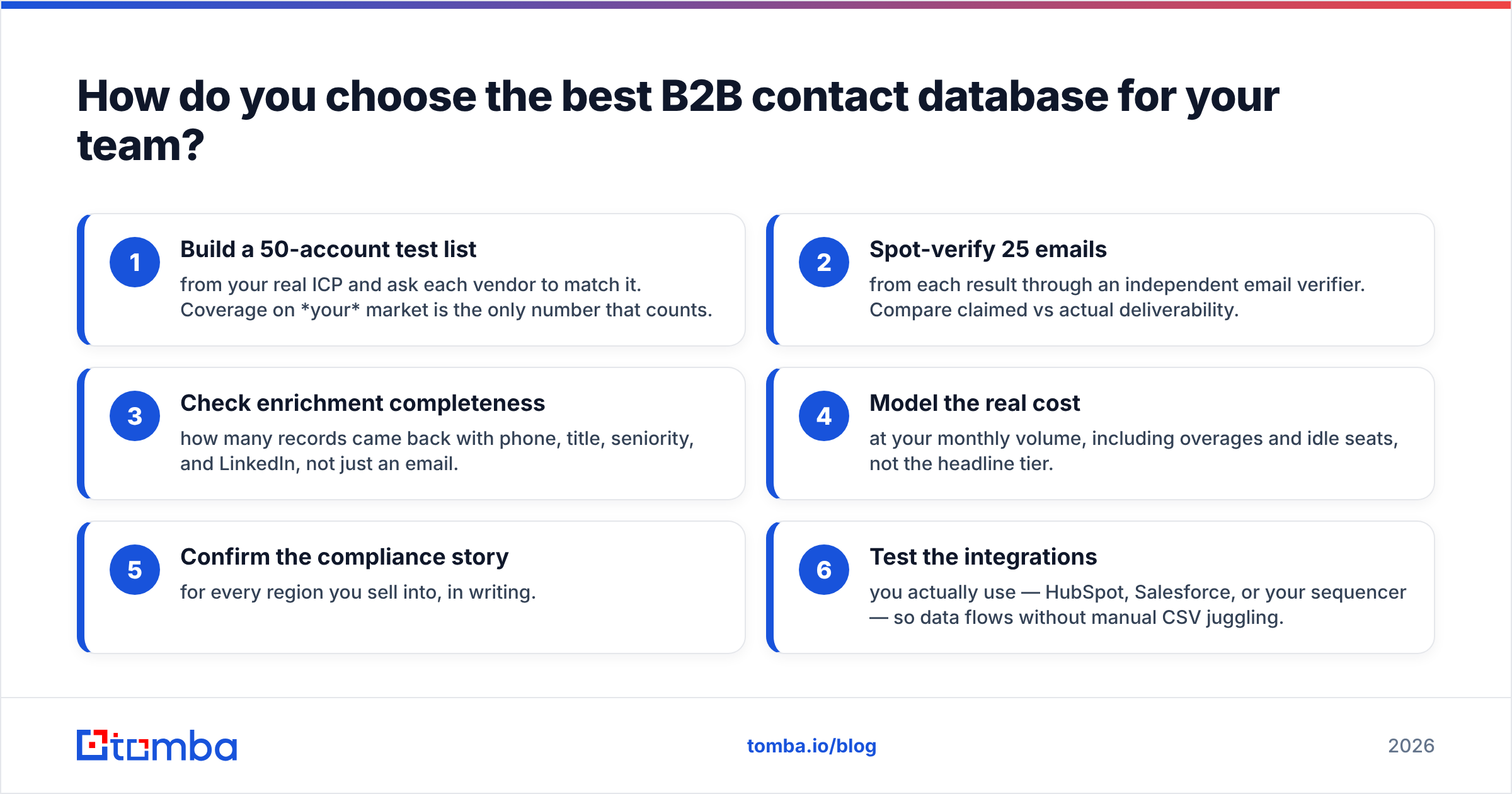 Diagram: How do you choose the best B2B contact database for your team