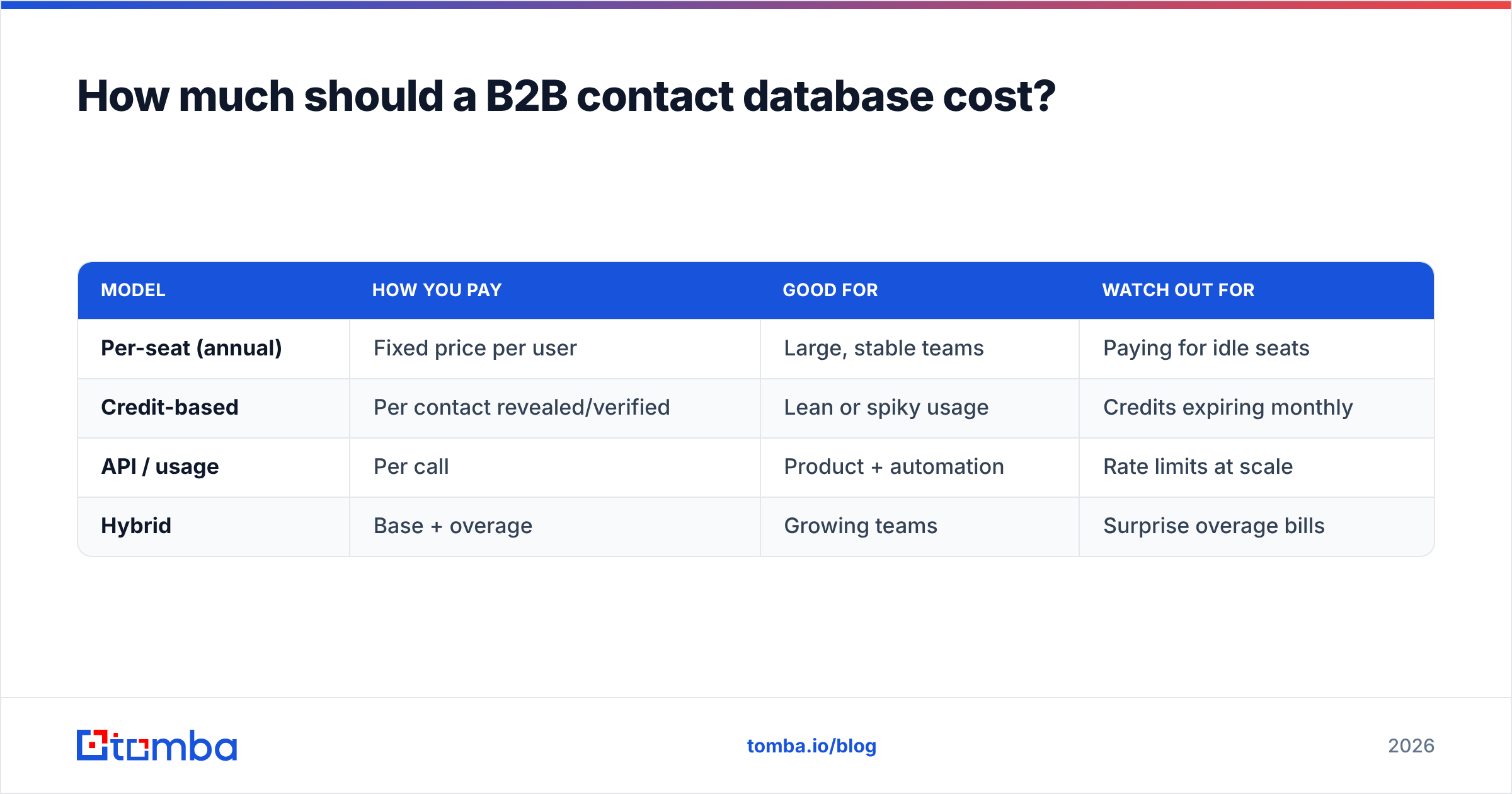 Diagram: How much should a B2B contact database cost
