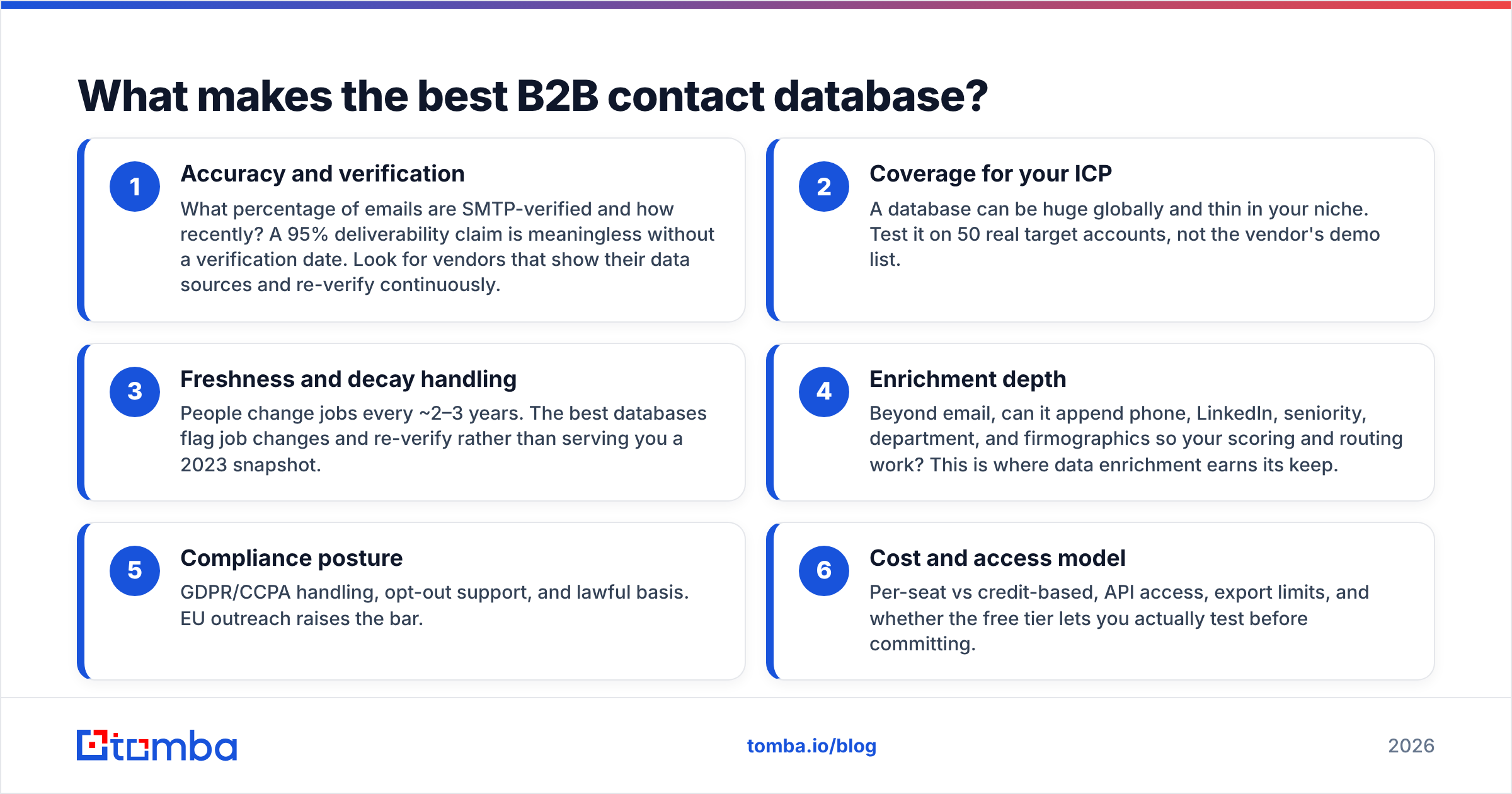 Diagram: What makes the best B2B contact database