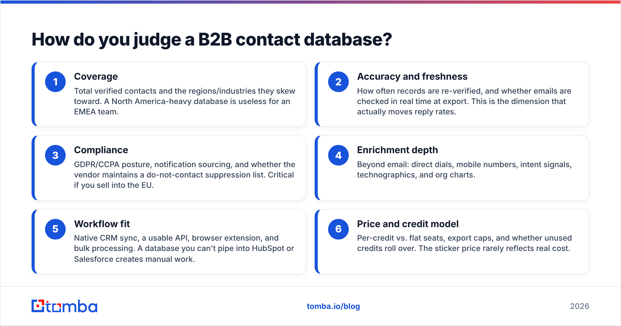 Diagram: How do you judge a B2B contact database