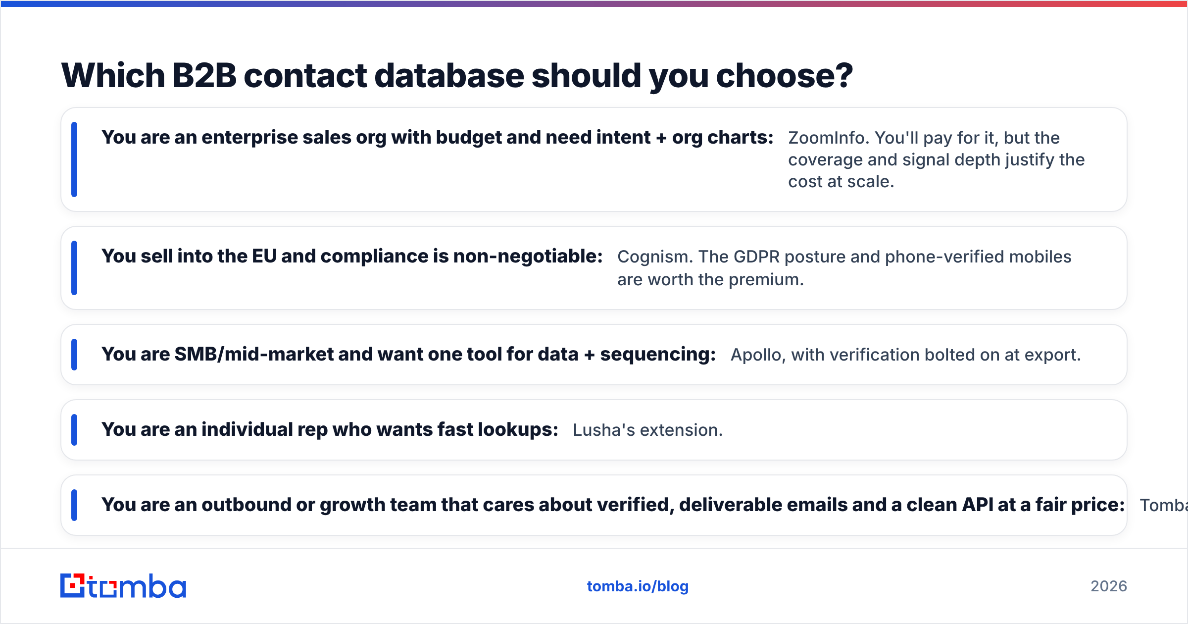 Diagram: Which B2B contact database should you choose
