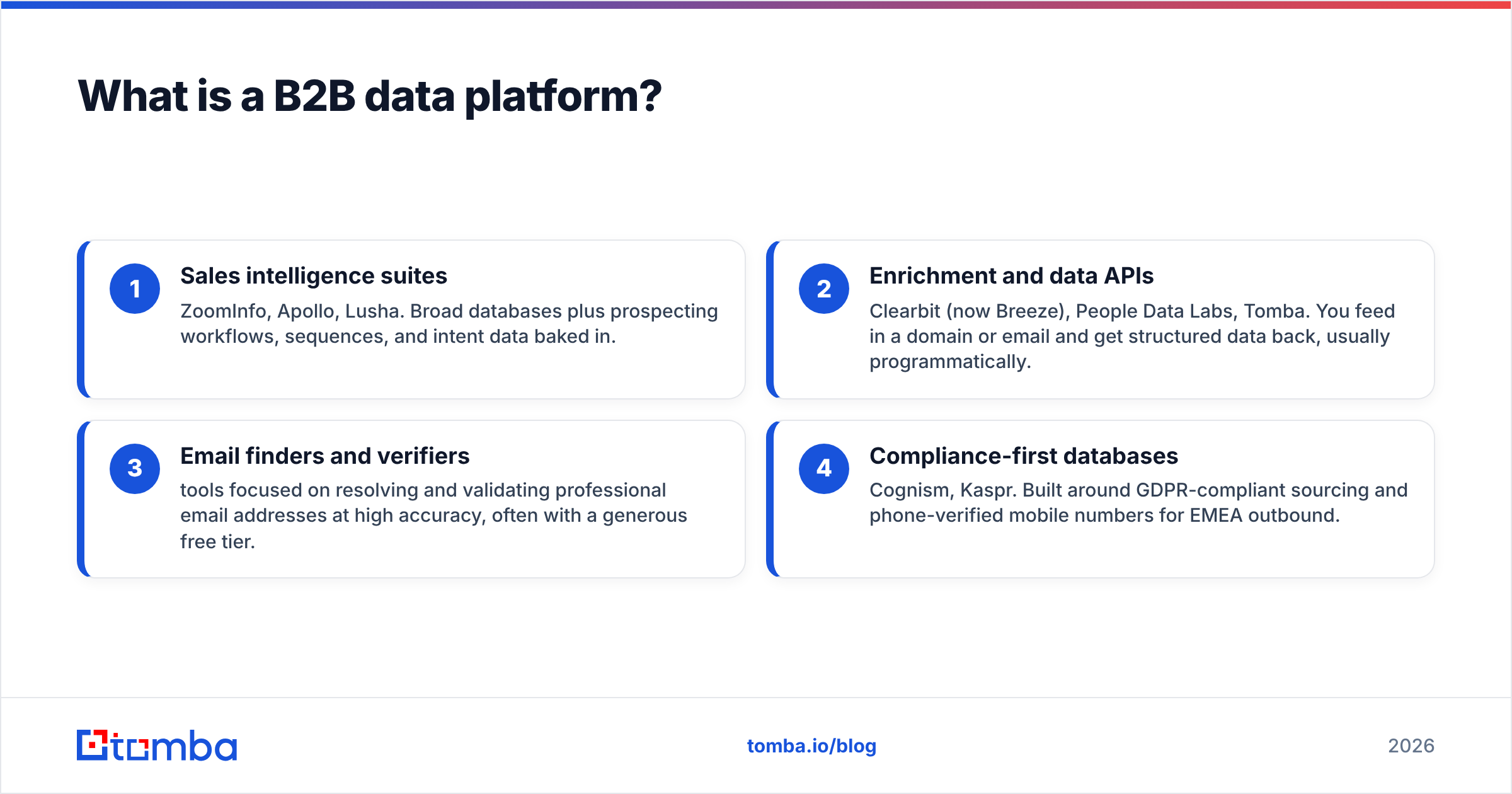 Diagram: What is a B2B data platform