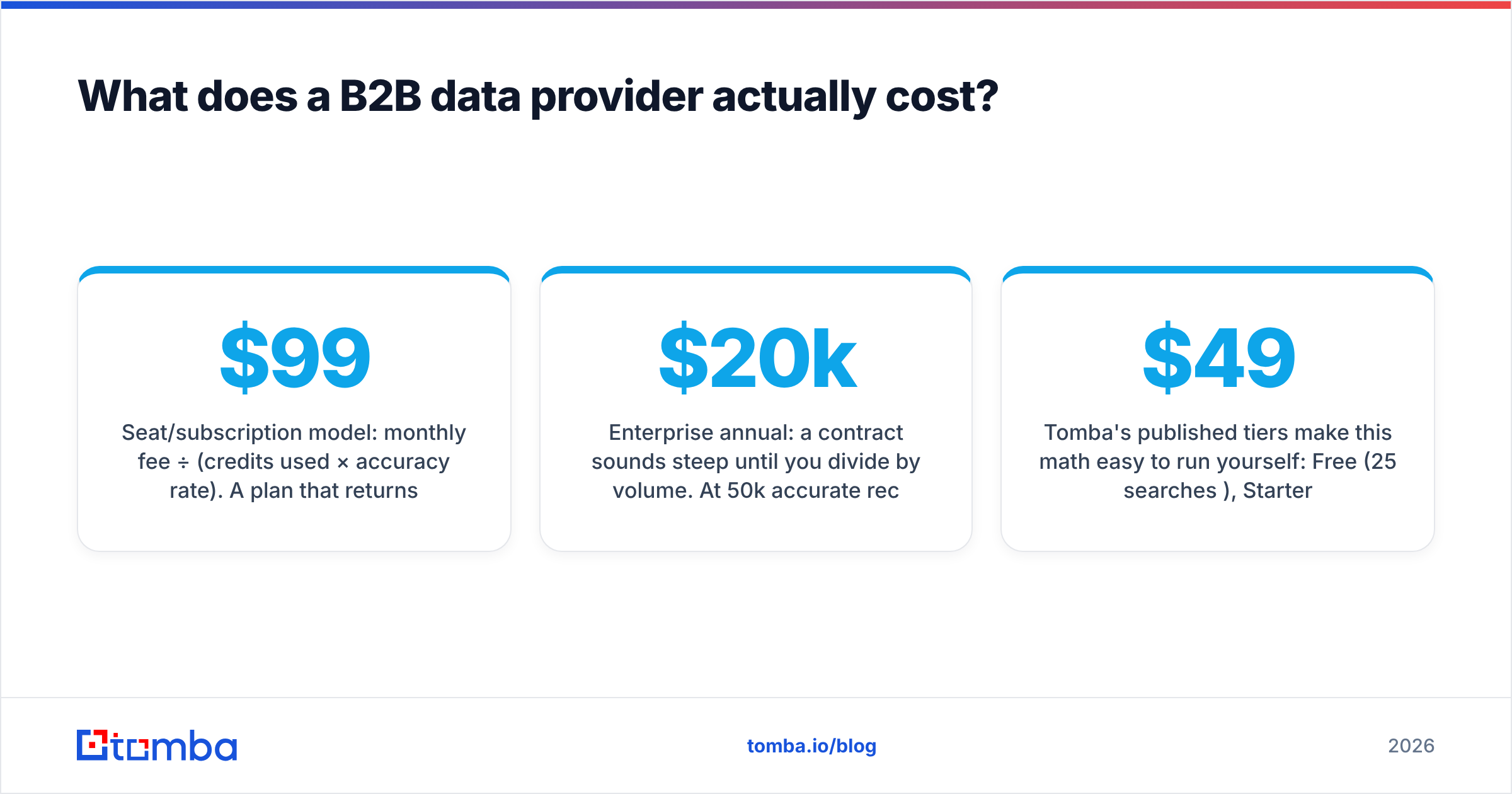 Diagram: What does a B2B data provider actually cost