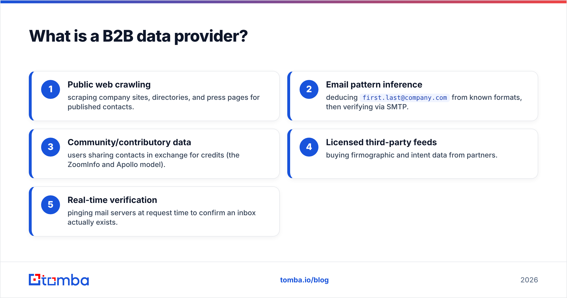Diagram: What is a B2B data provider