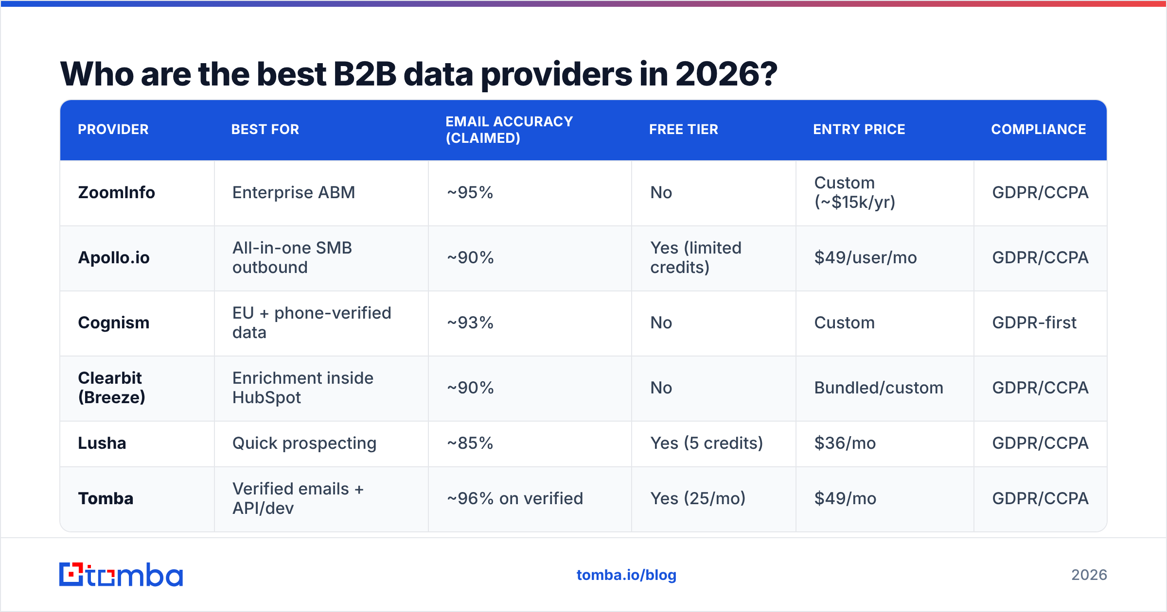 Diagram: Who are the best B2B data providers in 2026