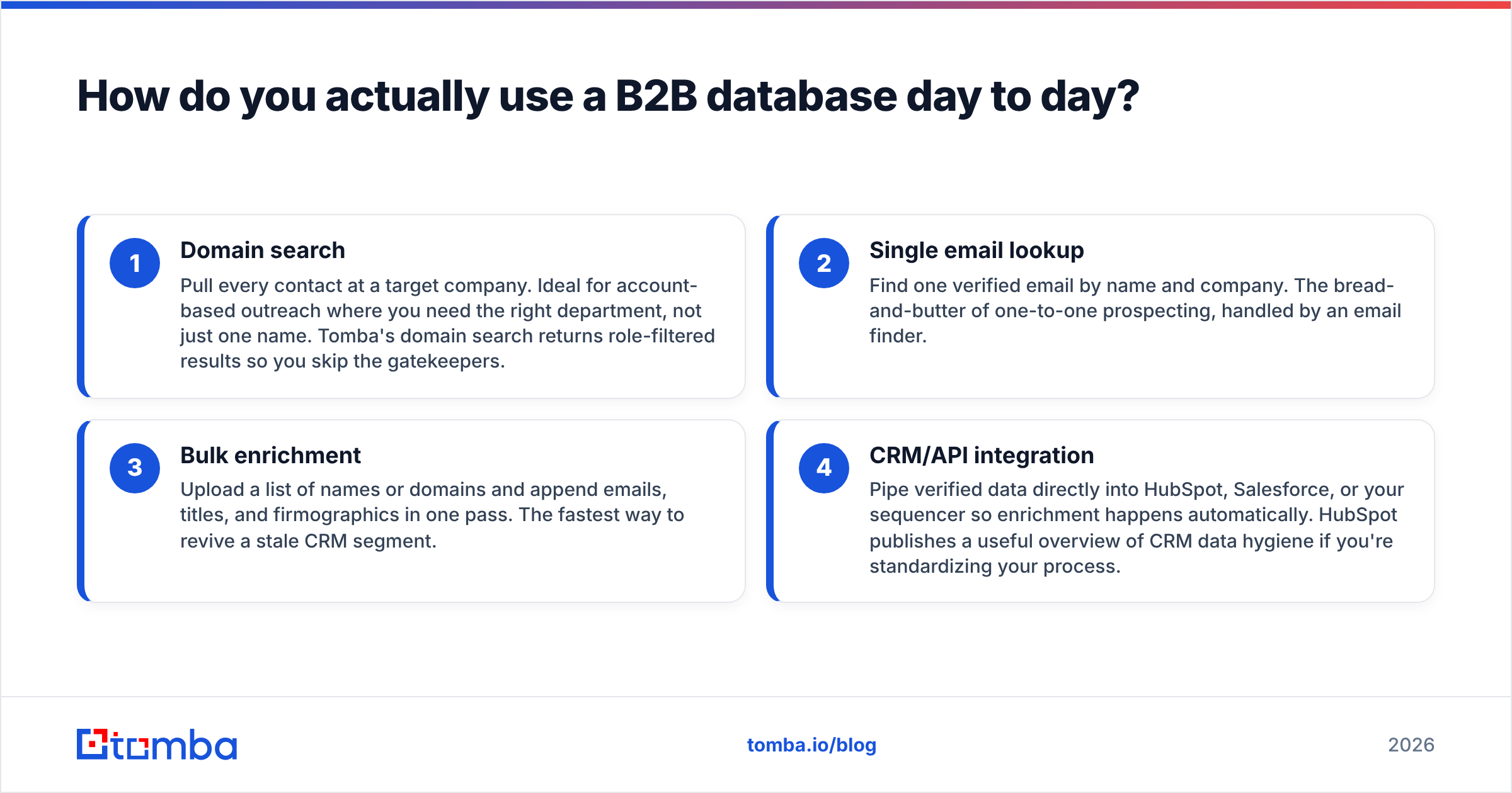 Diagram: How do you actually use a B2B database day to day