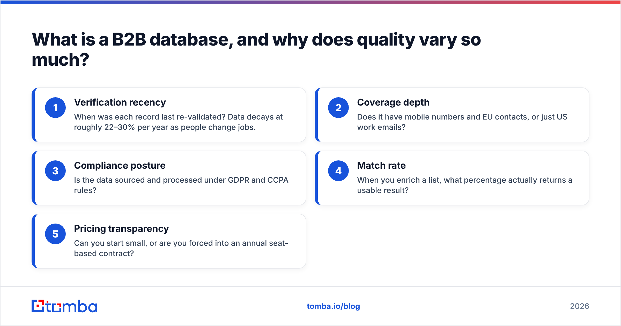 Diagram: What is a B2B database, and why does quality vary so much