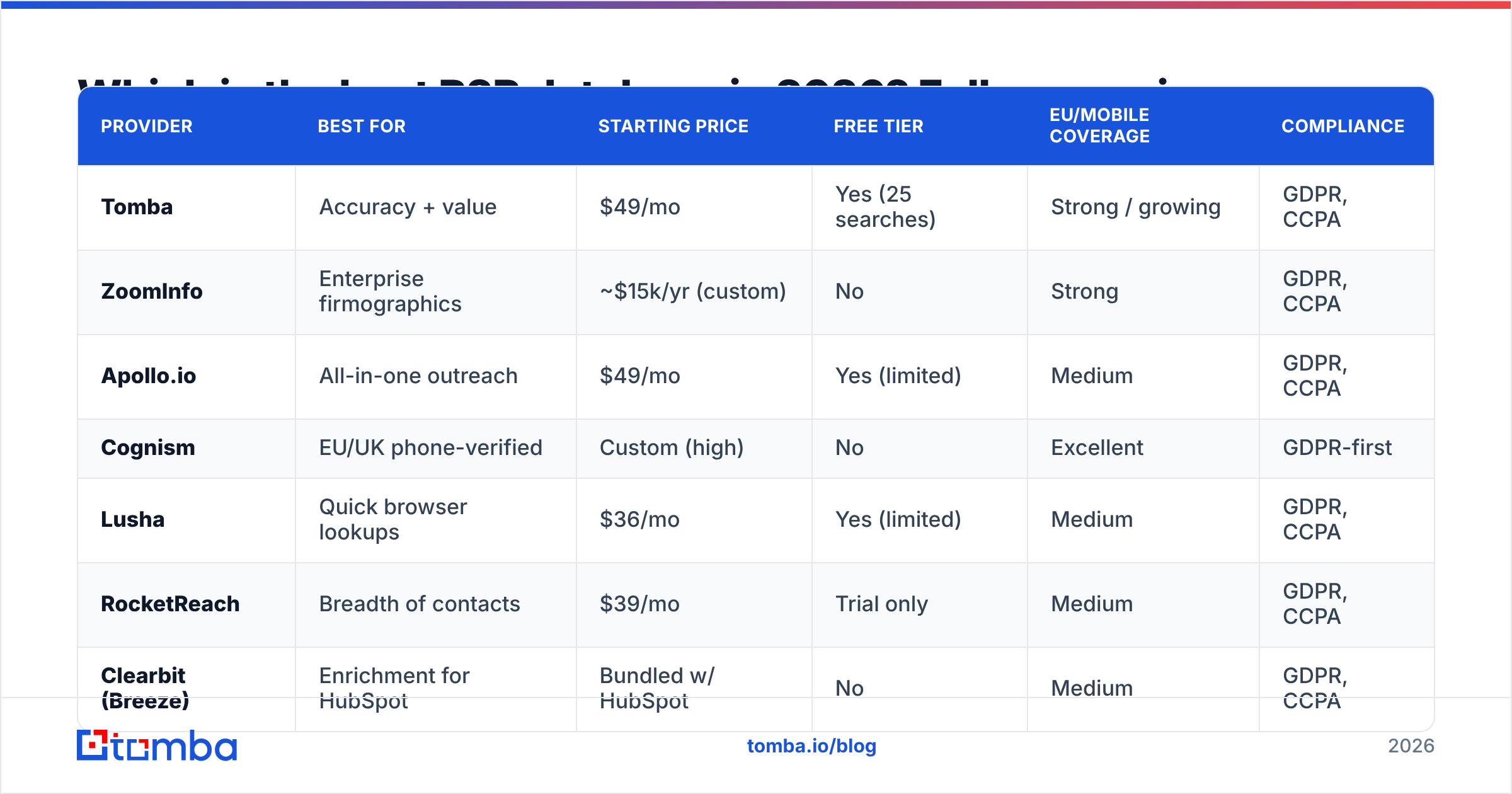 Diagram: Which is the best B2B database in 2026? Full comparison