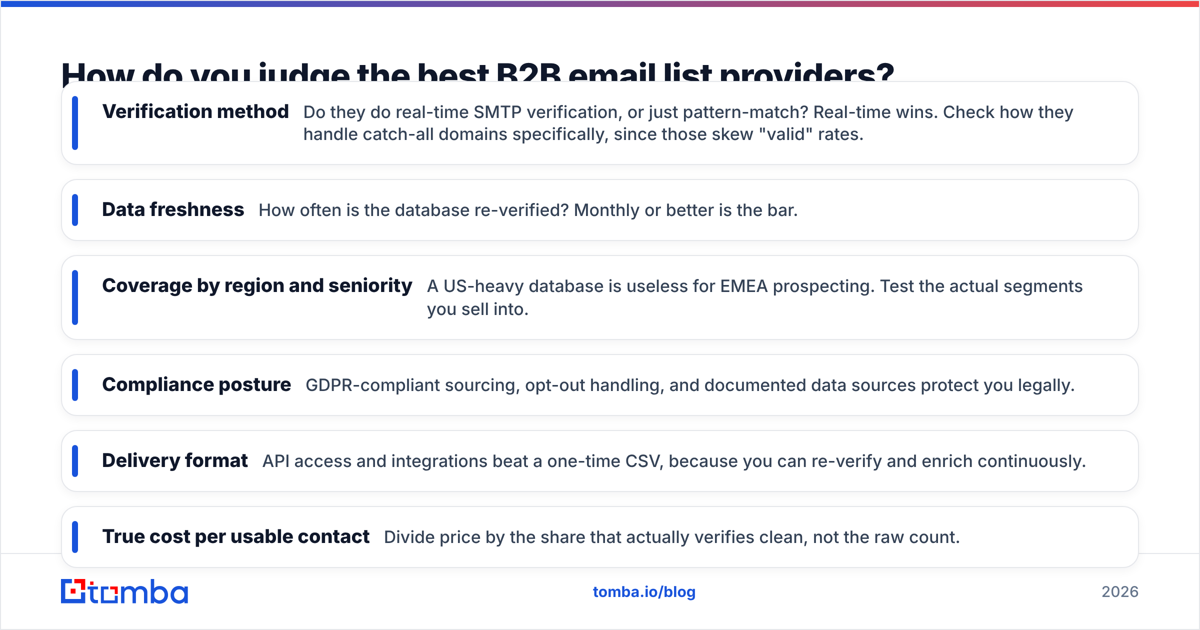 Diagram: How do you judge the best B2B email list providers