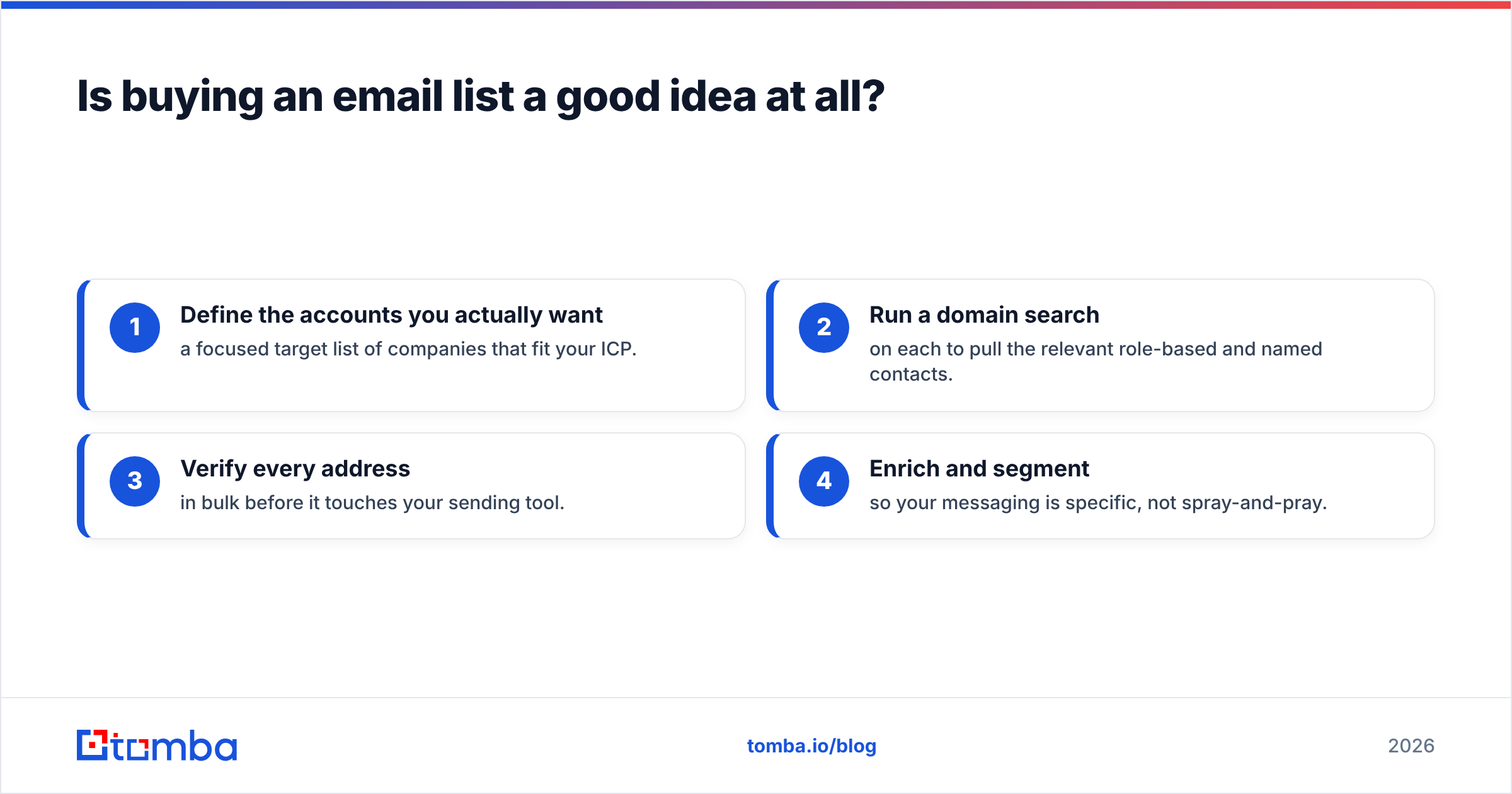 Diagram: Is buying an email list a good idea at all
