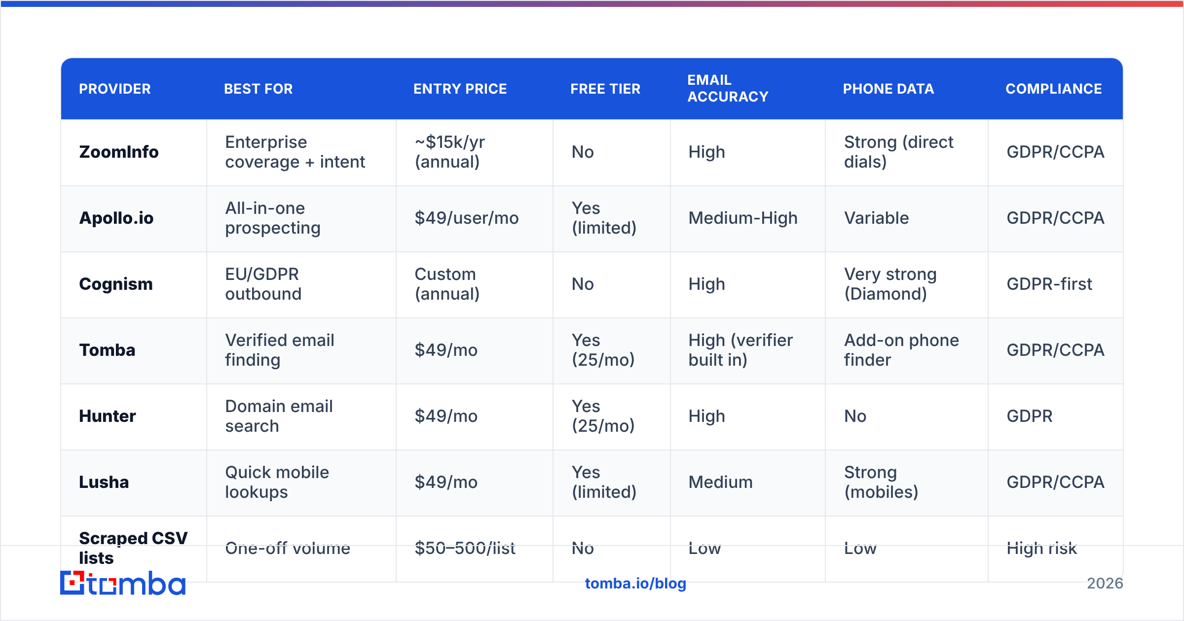 Diagram: Best B2B Leads Database Providers in 2026 — Compared