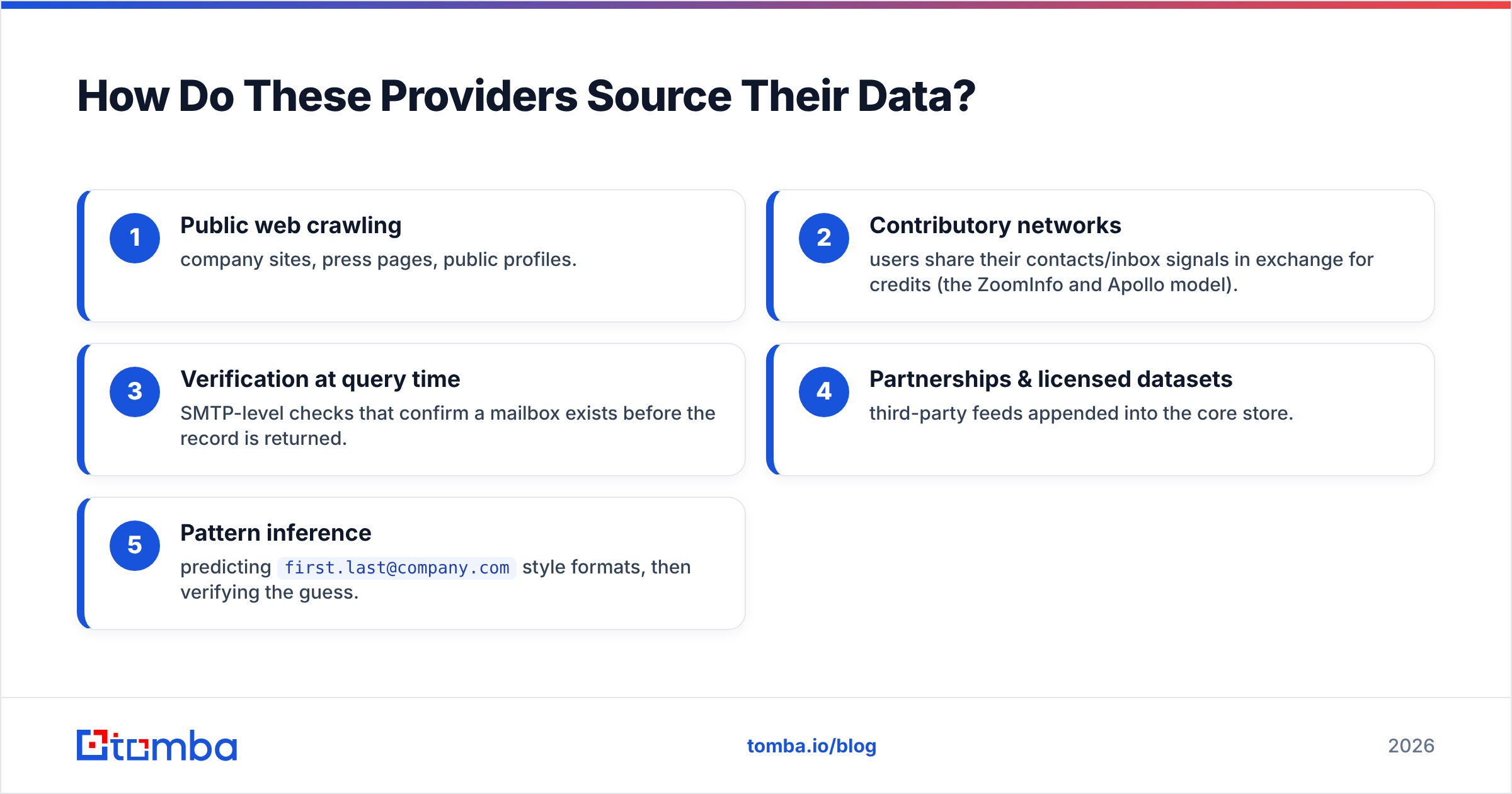 Diagram: How Do These Providers Source Their Data