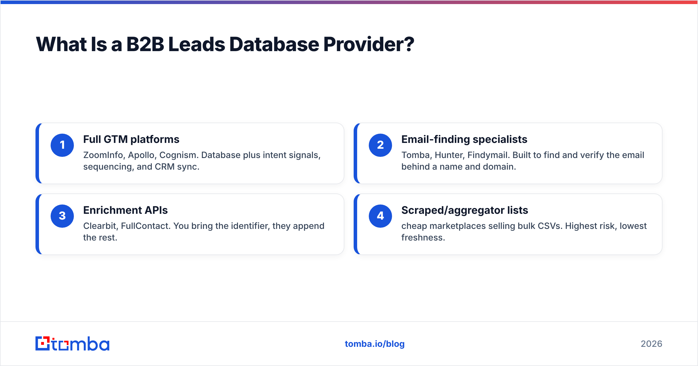 Diagram: What Is a B2B Leads Database Provider
