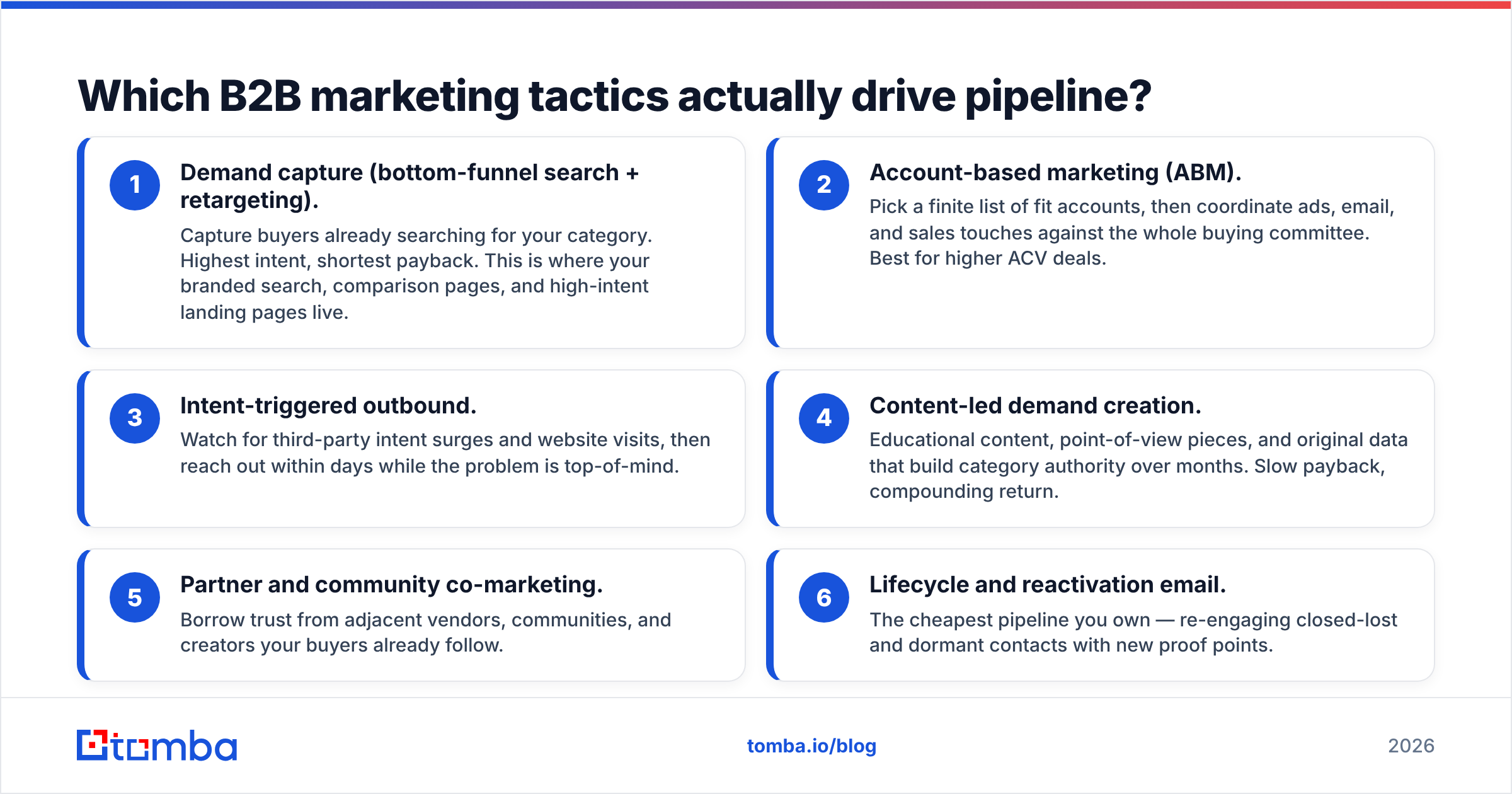 Diagram: Which B2B marketing tactics actually drive pipeline