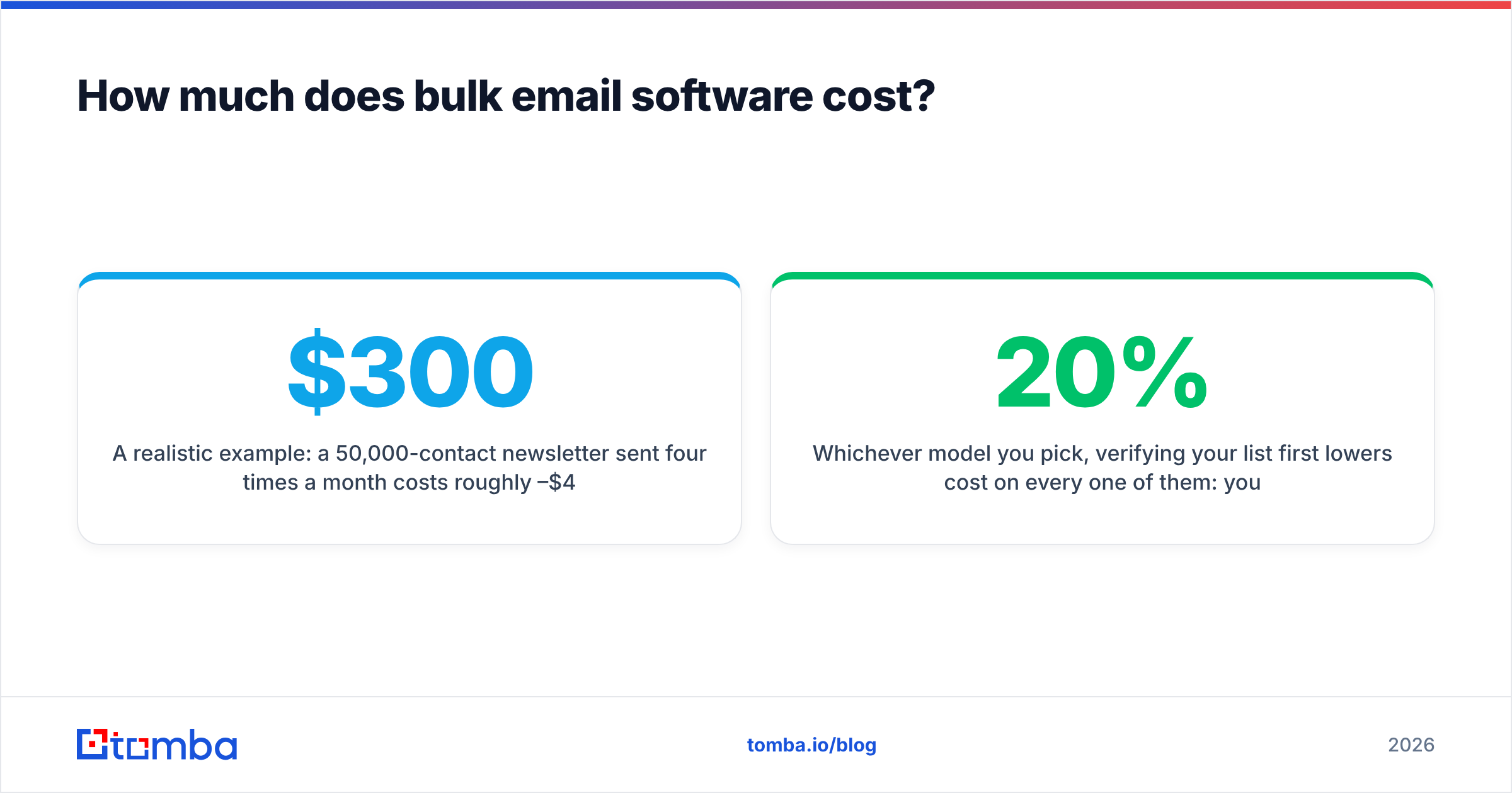 Diagram: How much does bulk email software cost