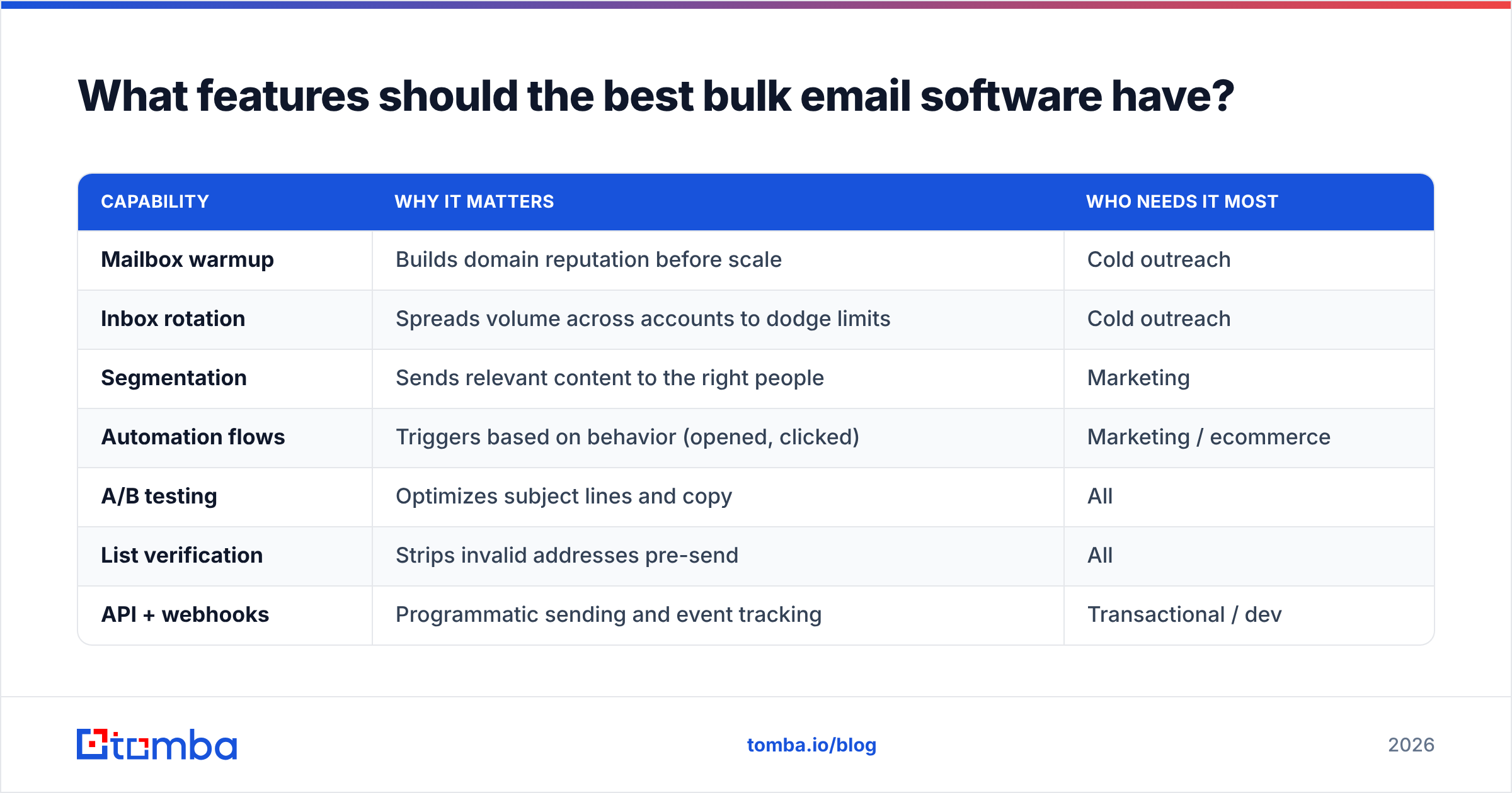 Diagram: What features should the best bulk email software have