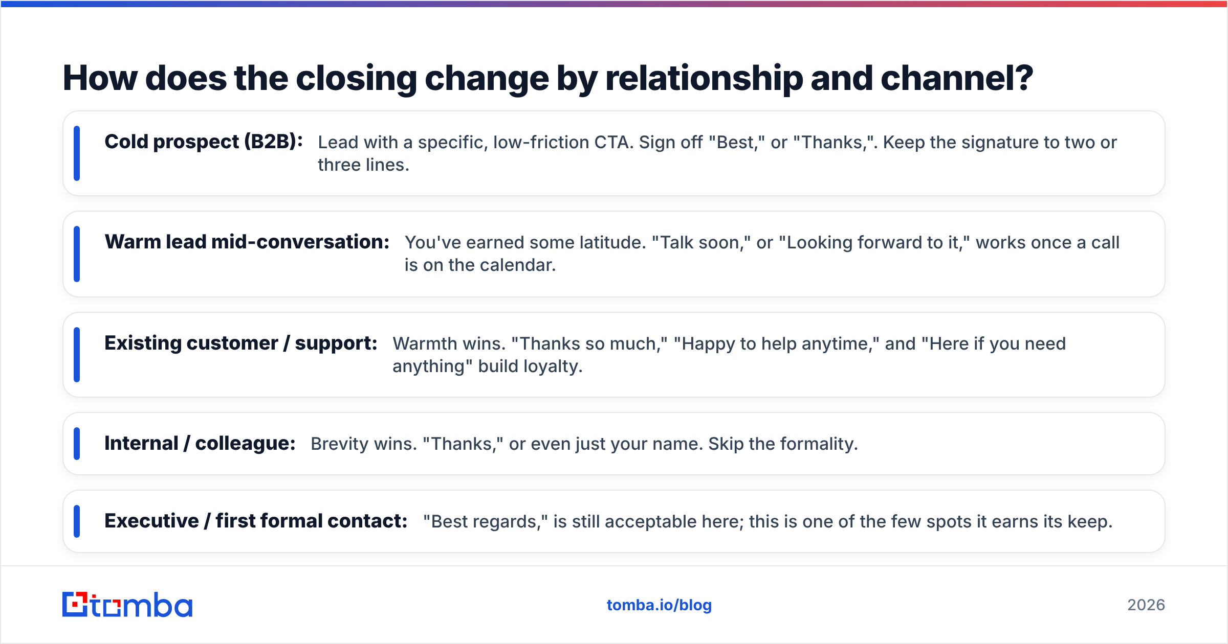 Diagram: How does the closing change by relationship and channel