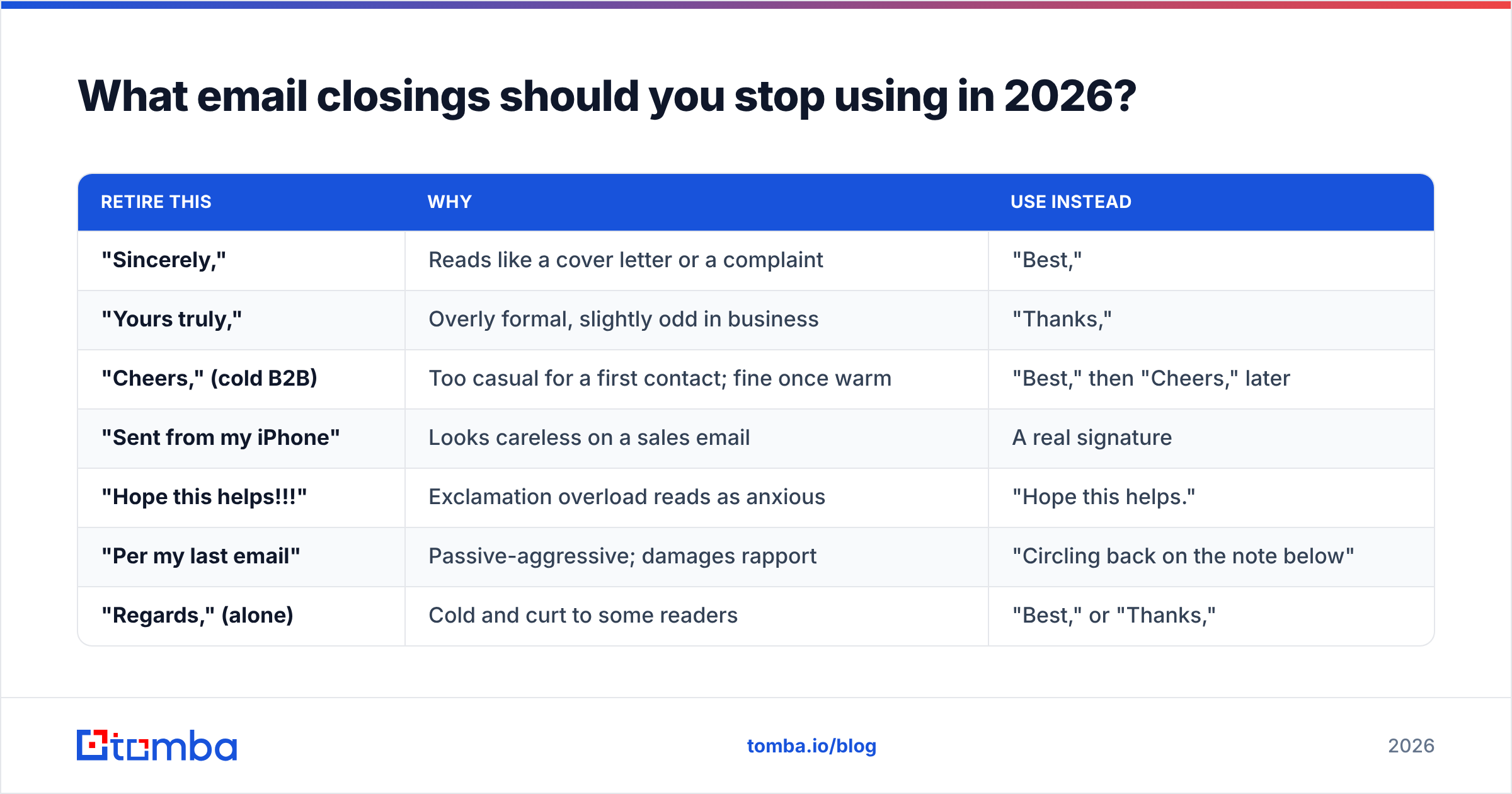 Diagram: What email closings should you stop using in 2026