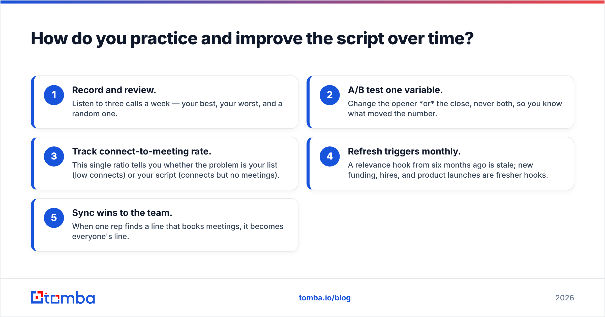 Diagram: How do you practice and improve the script over time