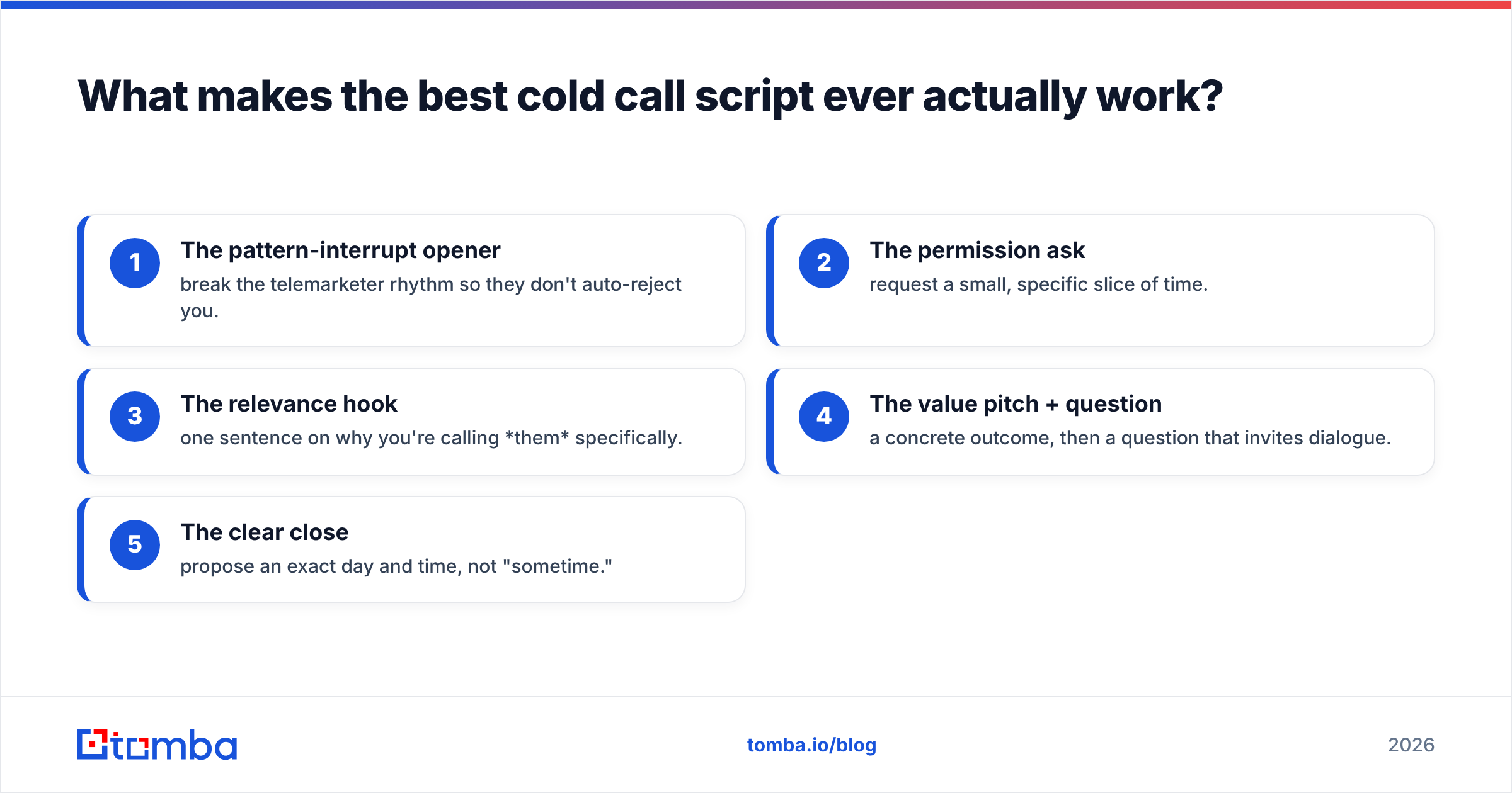 Diagram: What makes the best cold call script ever actually work