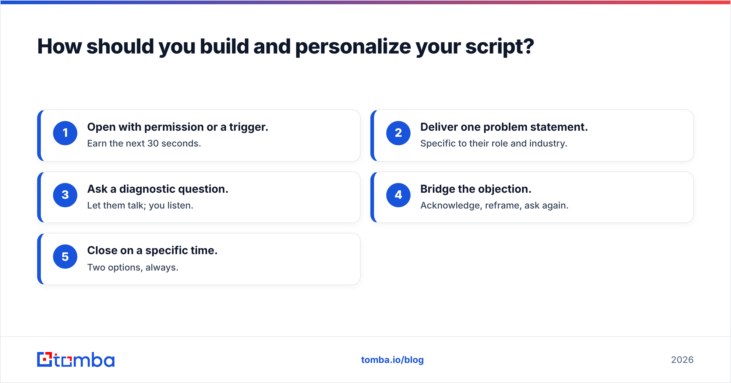 Diagram: How should you build and personalize your script
