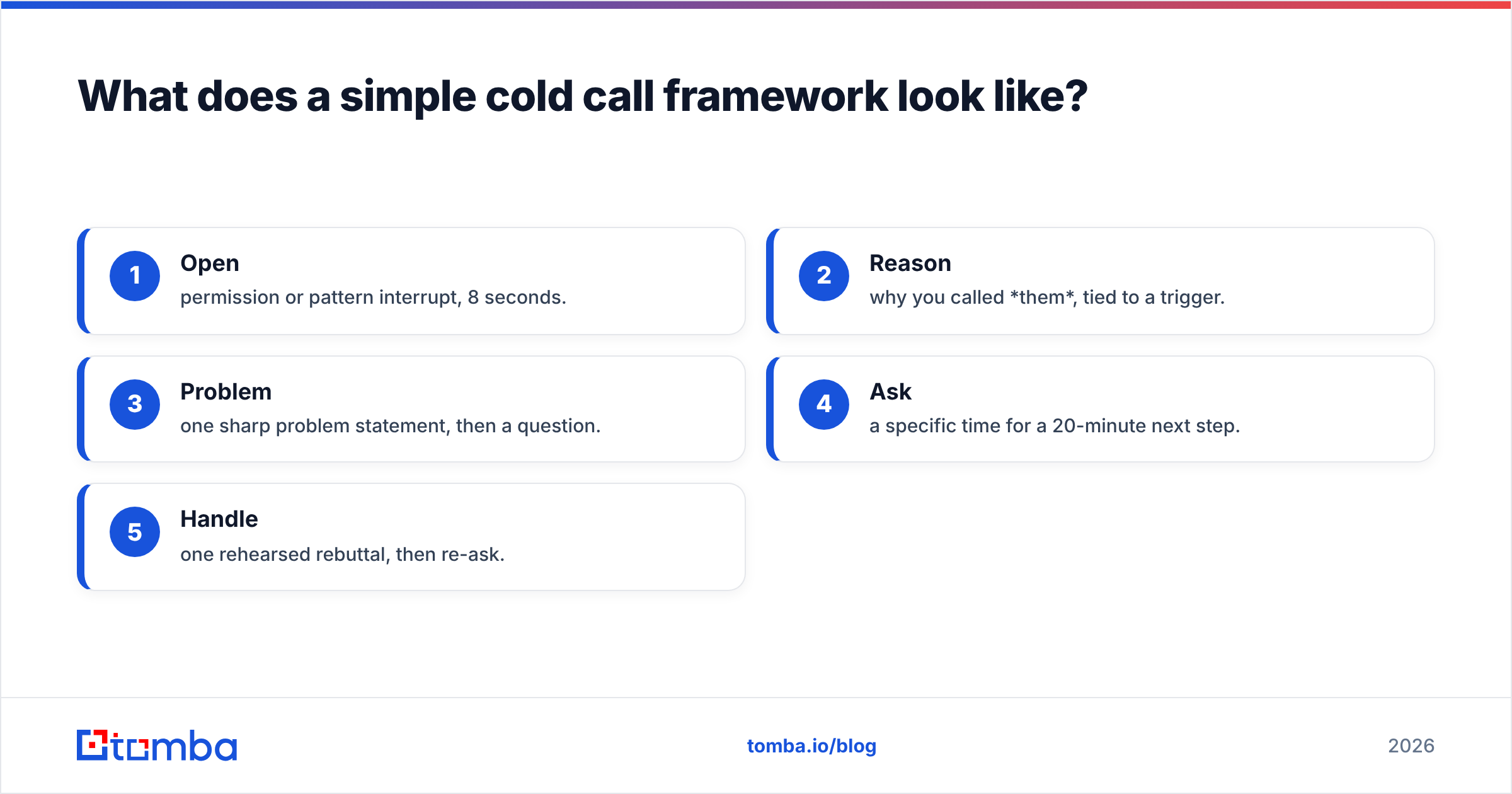 Diagram: What does a simple cold call framework look like