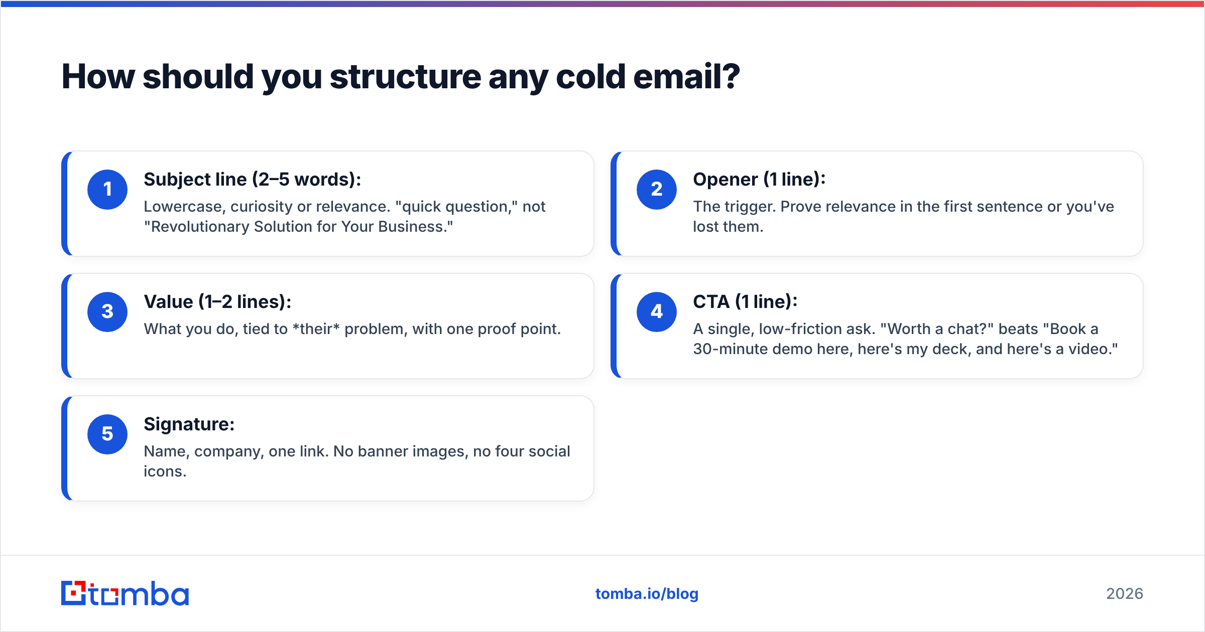 Diagram: How should you structure any cold email