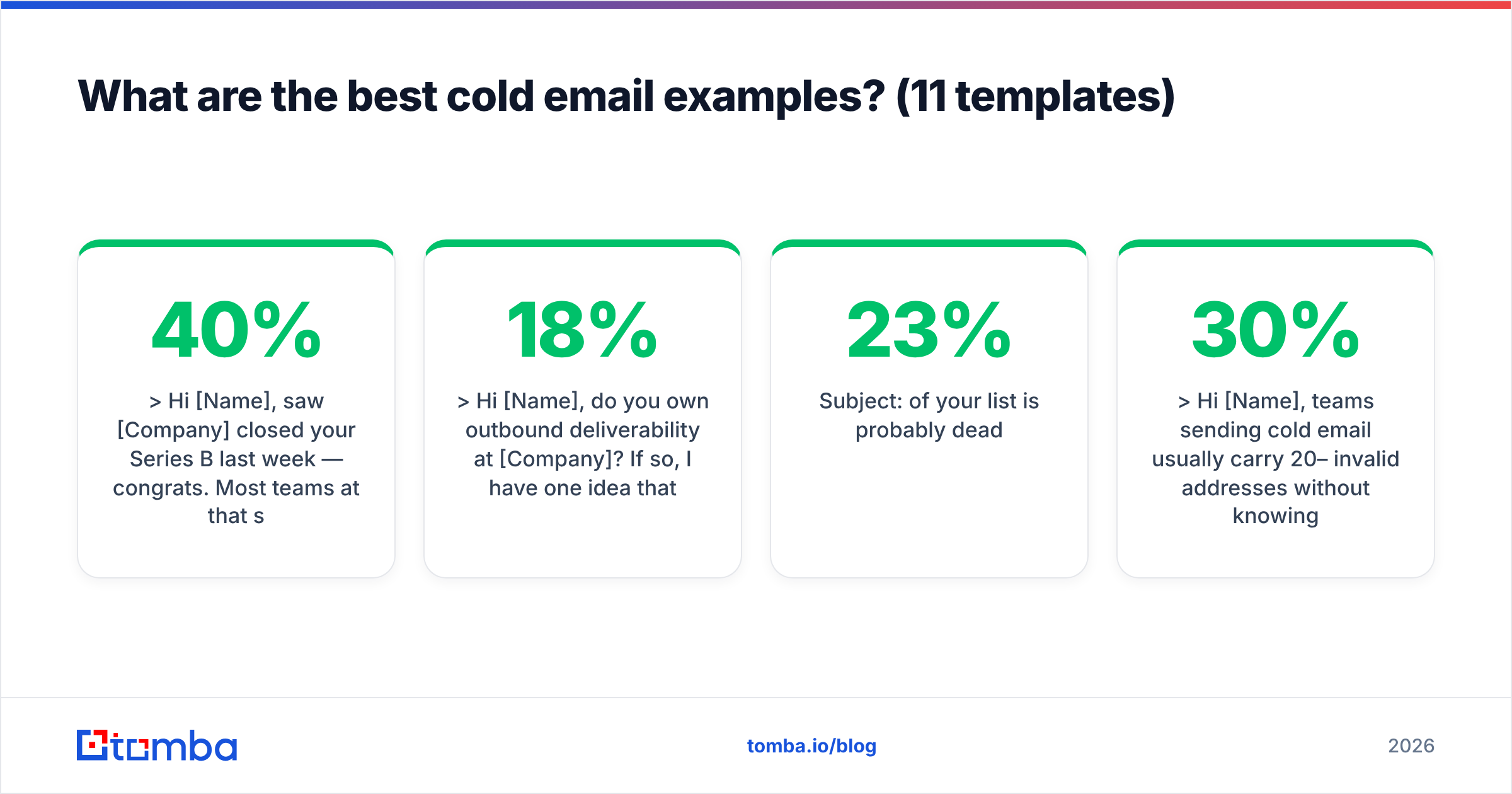 Diagram: What are the best cold email examples? (11 templates)