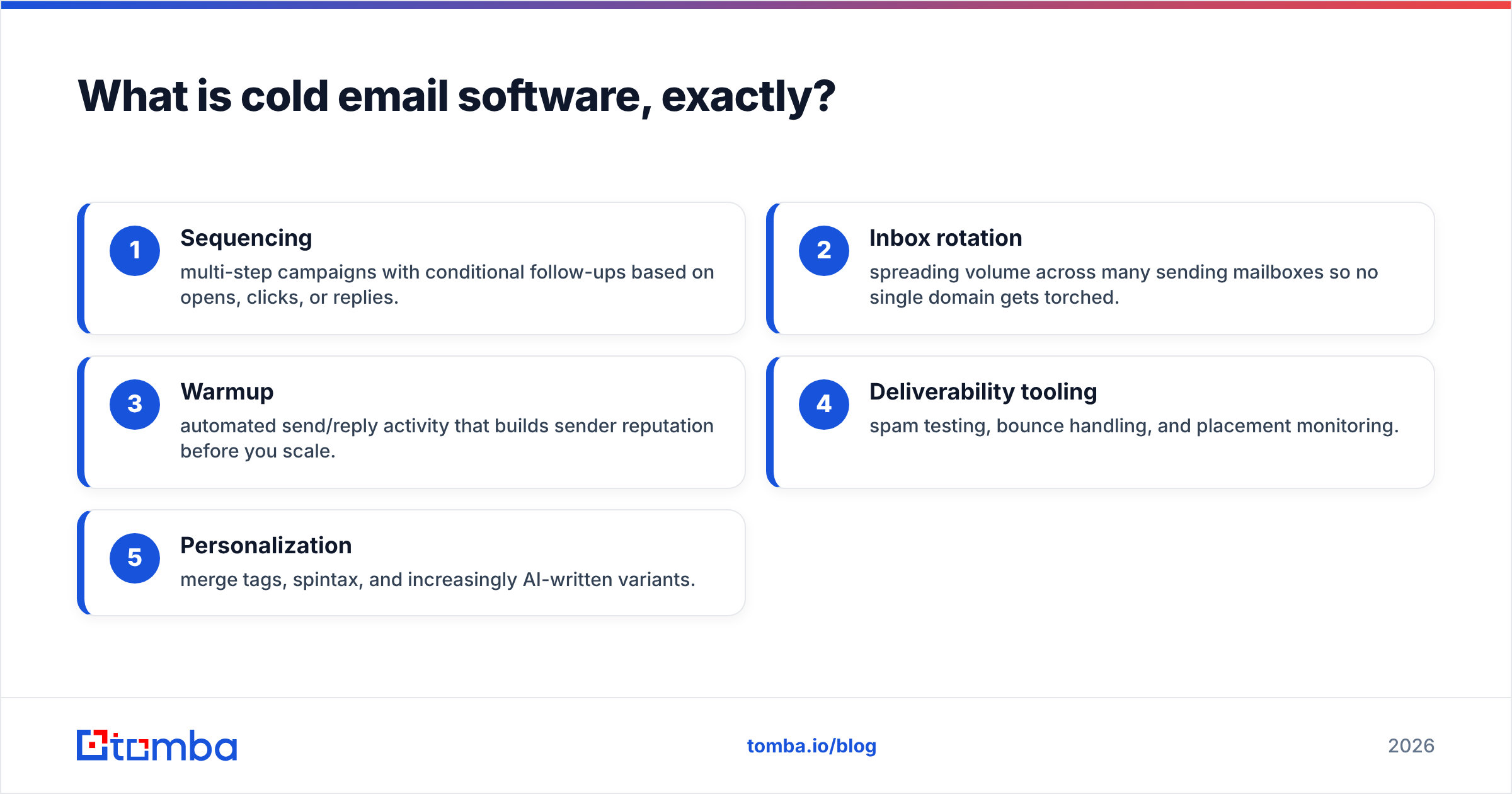 Diagram: What is cold email software, exactly