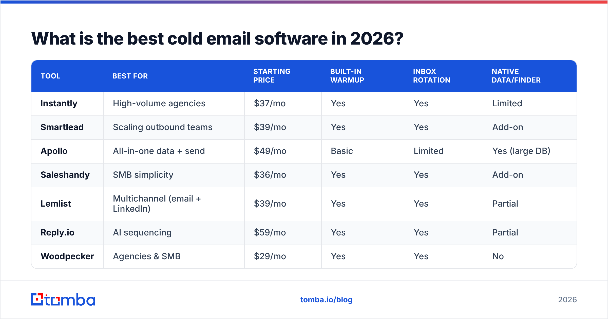 Diagram: What is the best cold email software in 2026