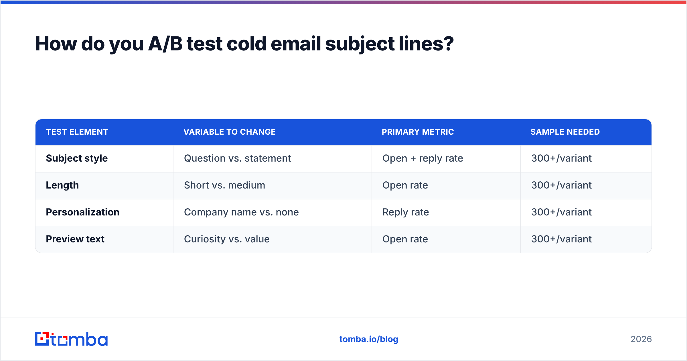 Diagram: How do you A/B test cold email subject lines