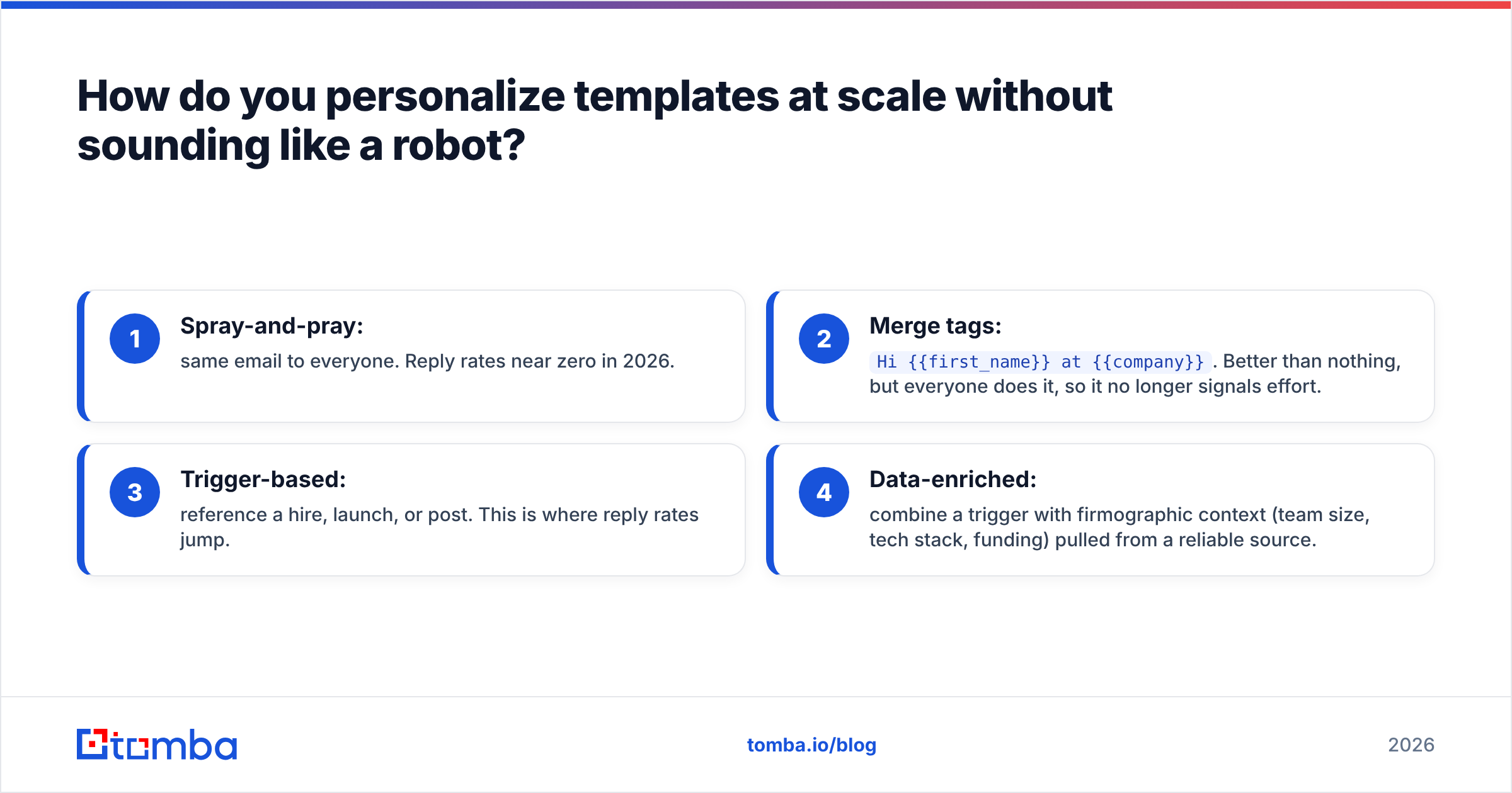 Diagram: How do you personalize templates at scale without sounding like a robot