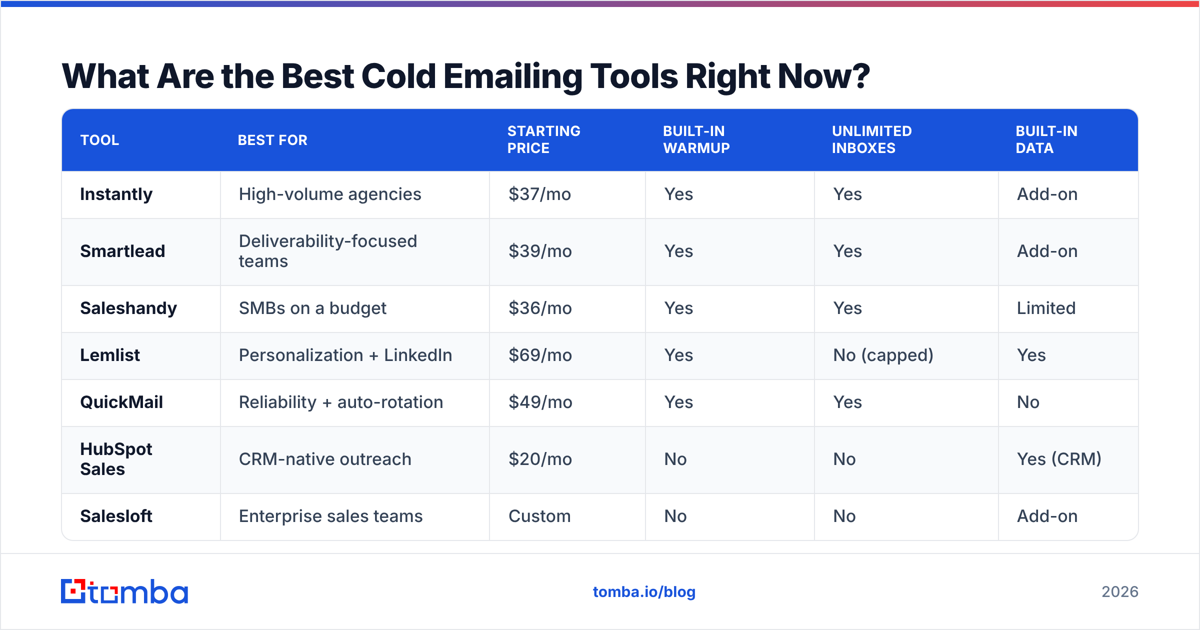 Diagram: What Are the Best Cold Emailing Tools Right Now