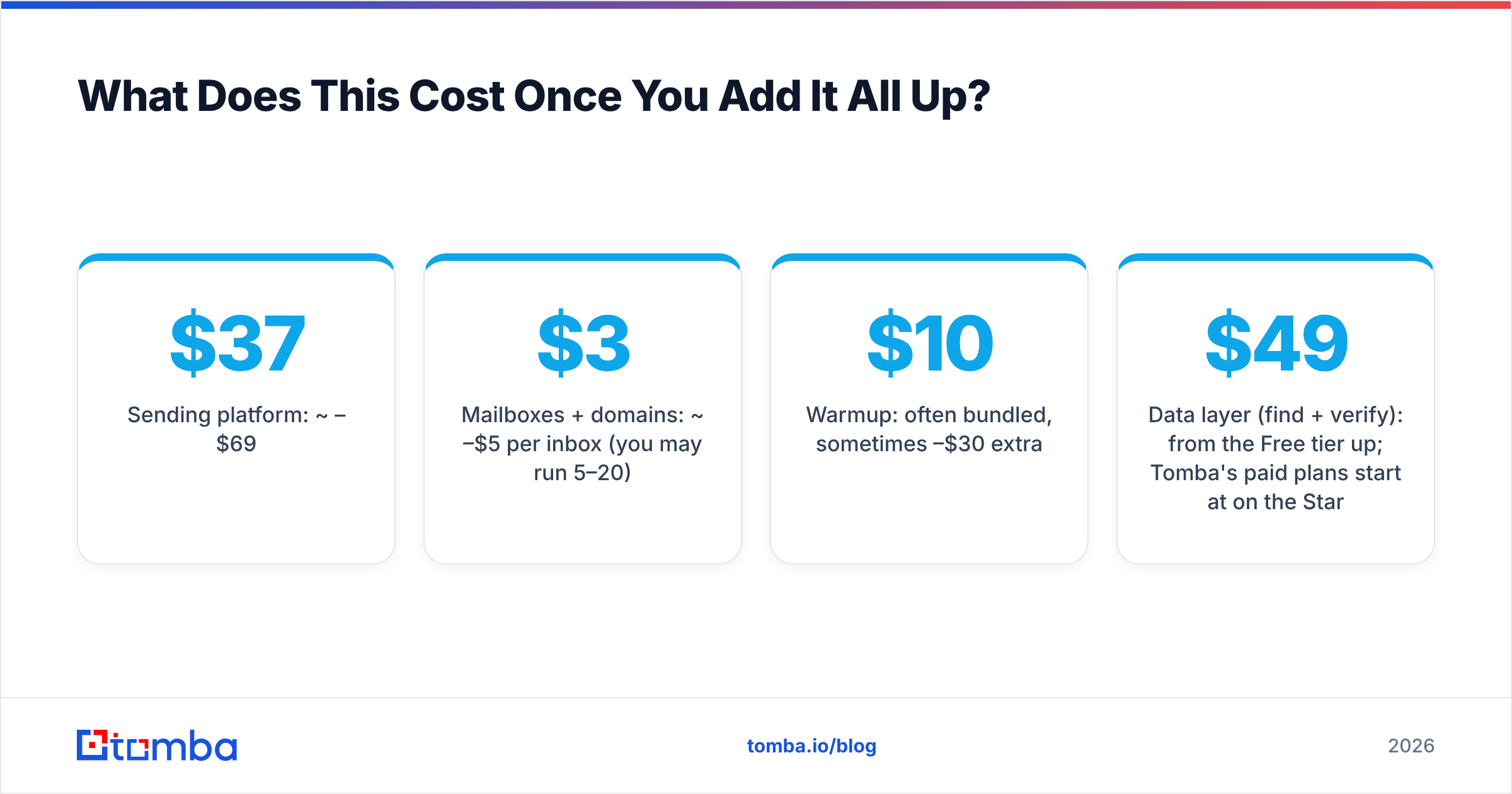 Diagram: What Does This Cost Once You Add It All Up