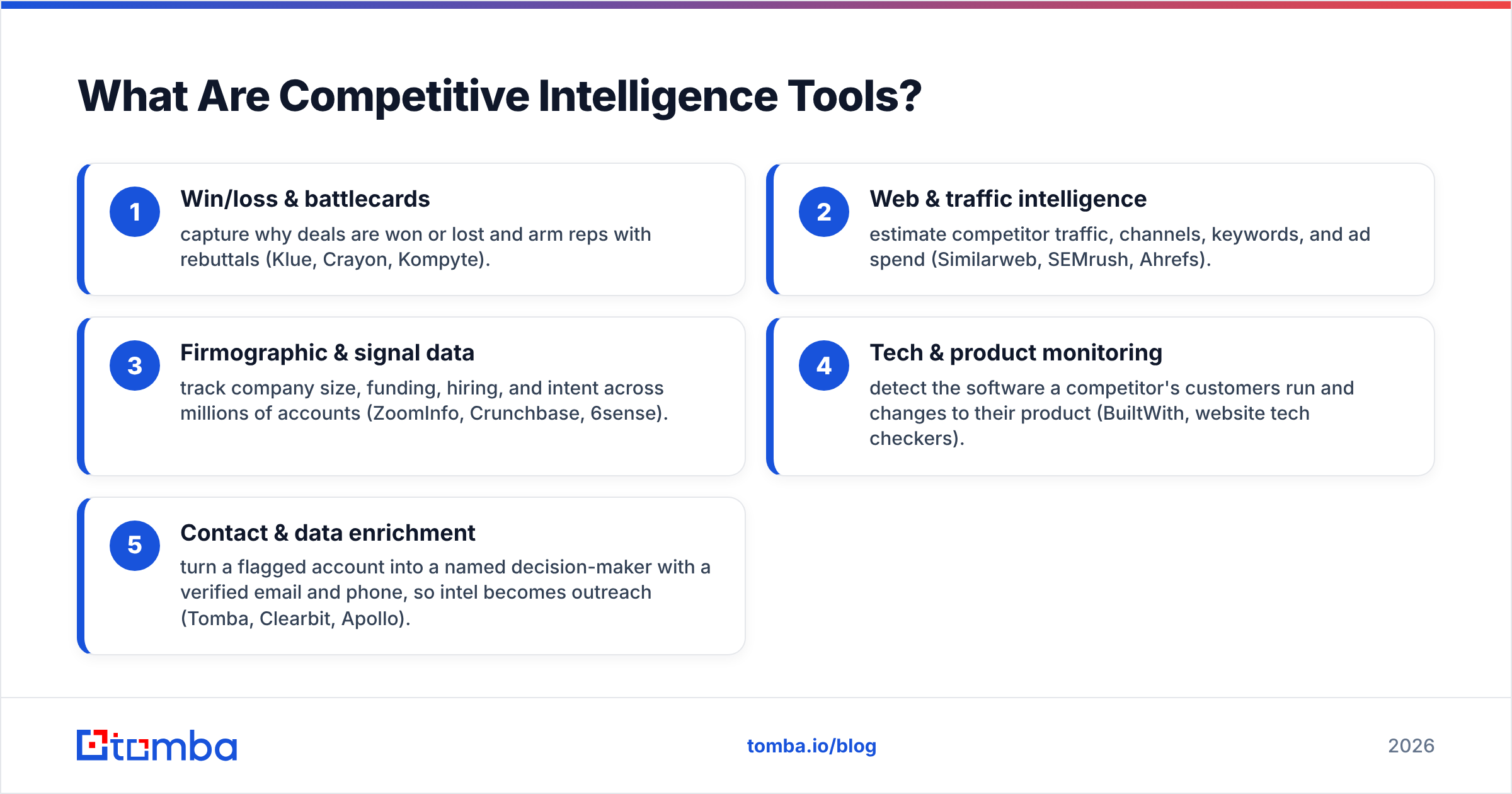 Diagram: What Are Competitive Intelligence Tools