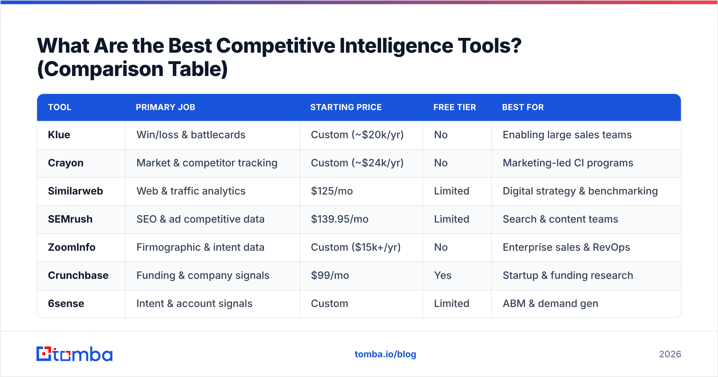 Diagram: What Are the Best Competitive Intelligence Tools? (Comparison Table)