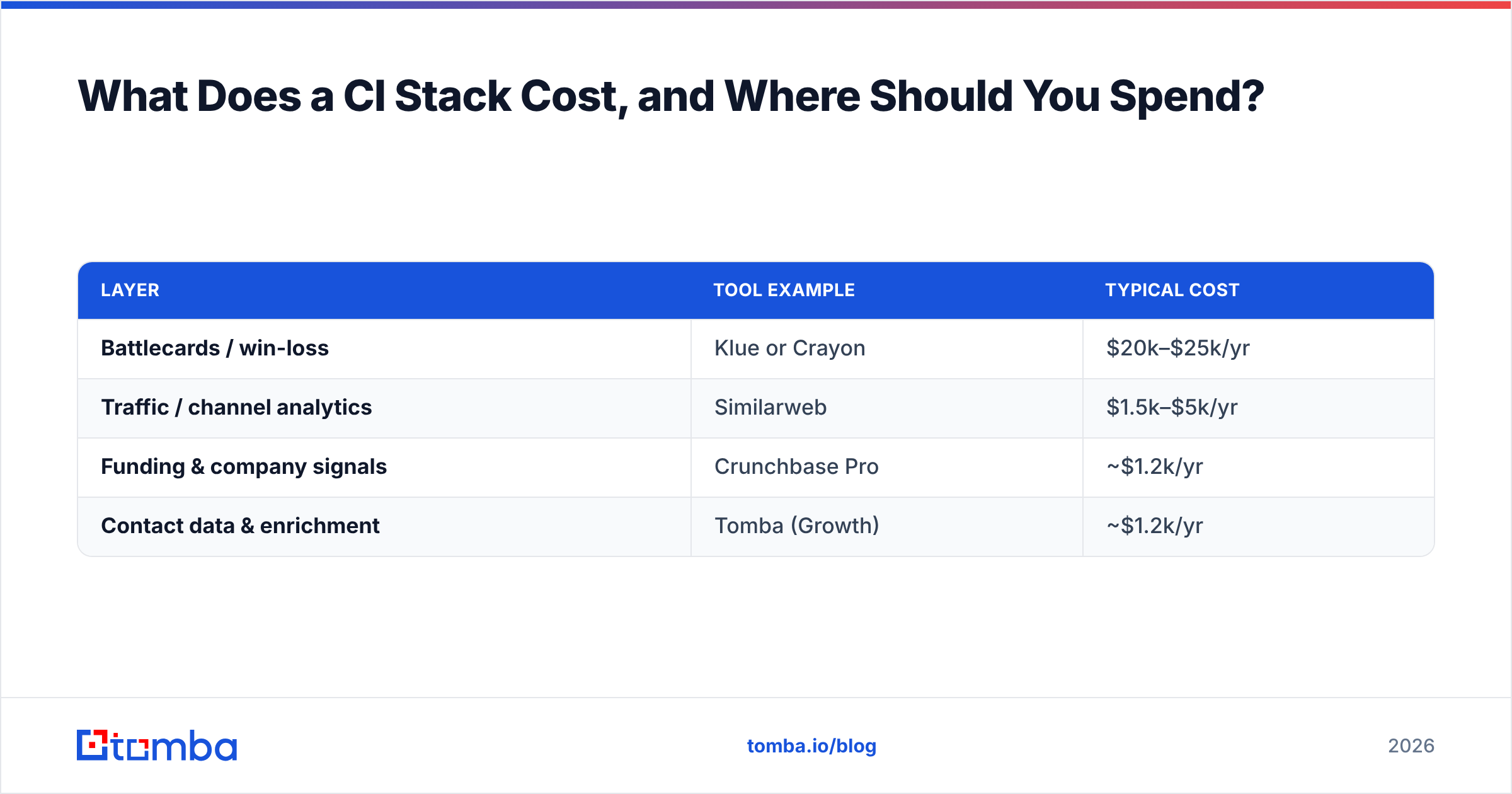 Diagram: What Does a CI Stack Cost, and Where Should You Spend