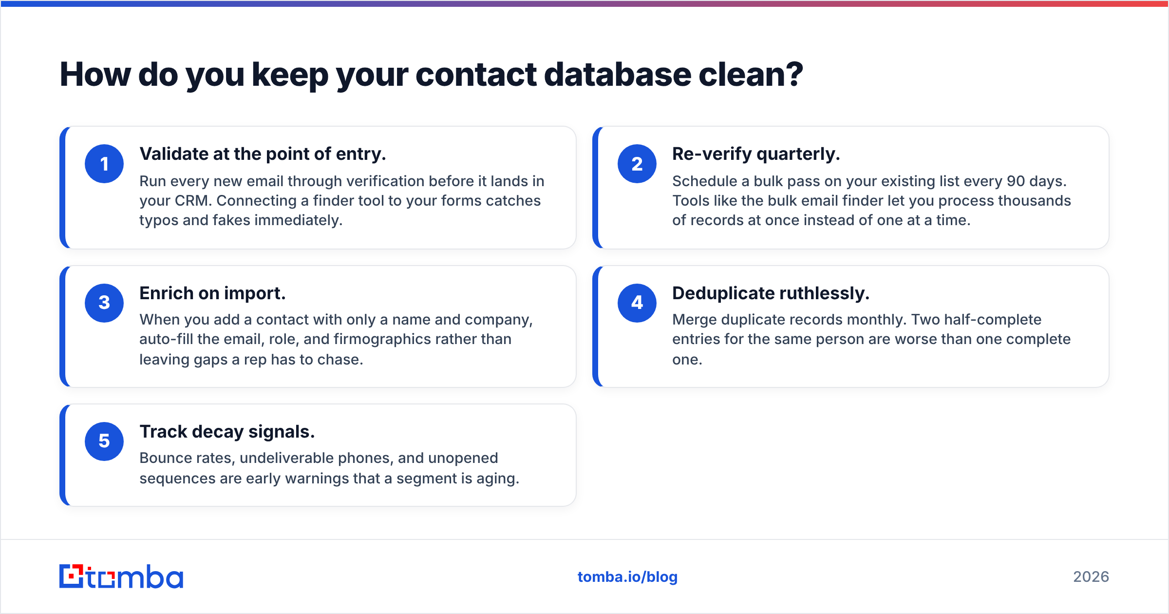 Diagram: How do you keep your contact database clean