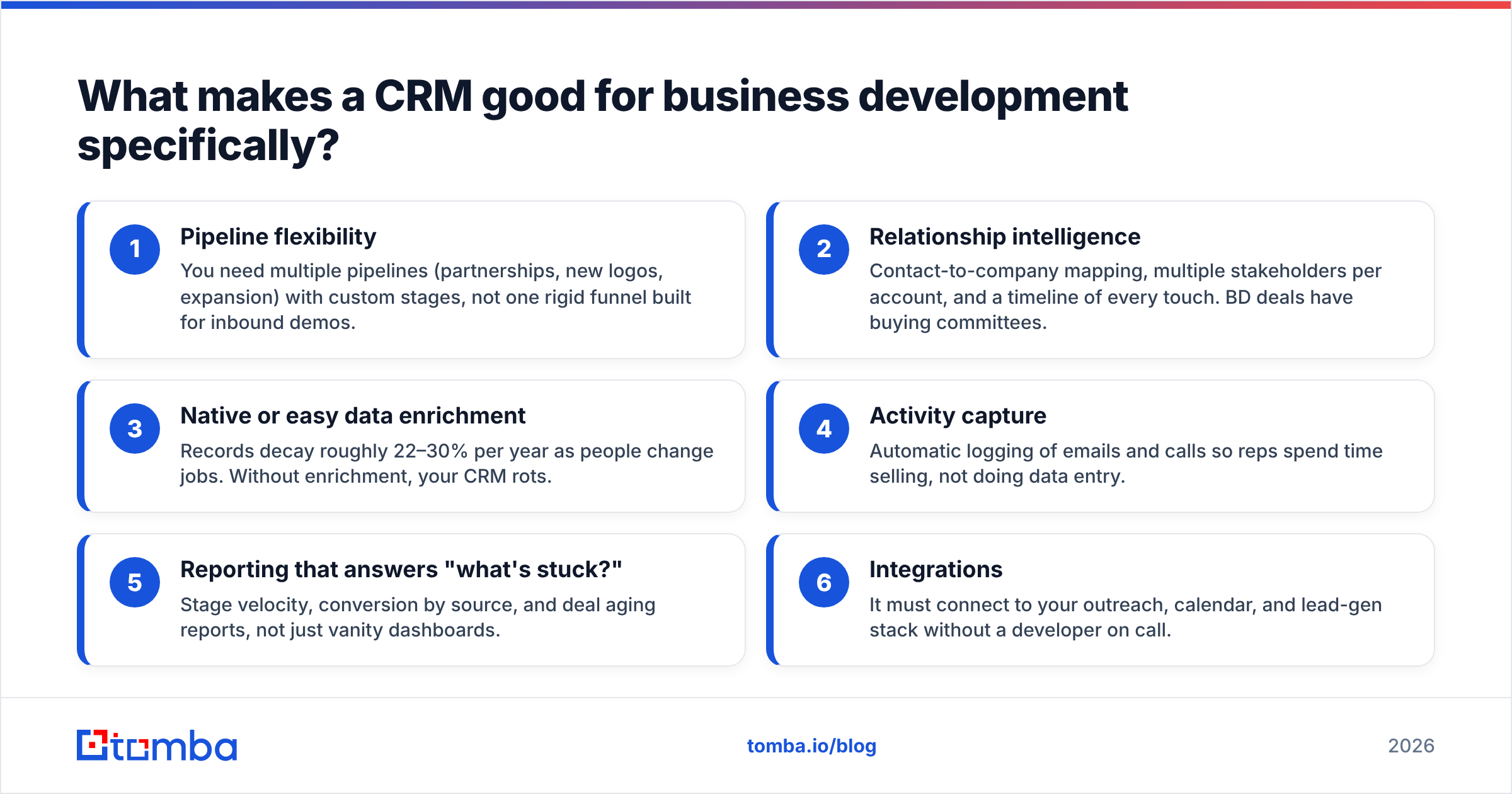 Diagram: What makes a CRM good for business development specifically