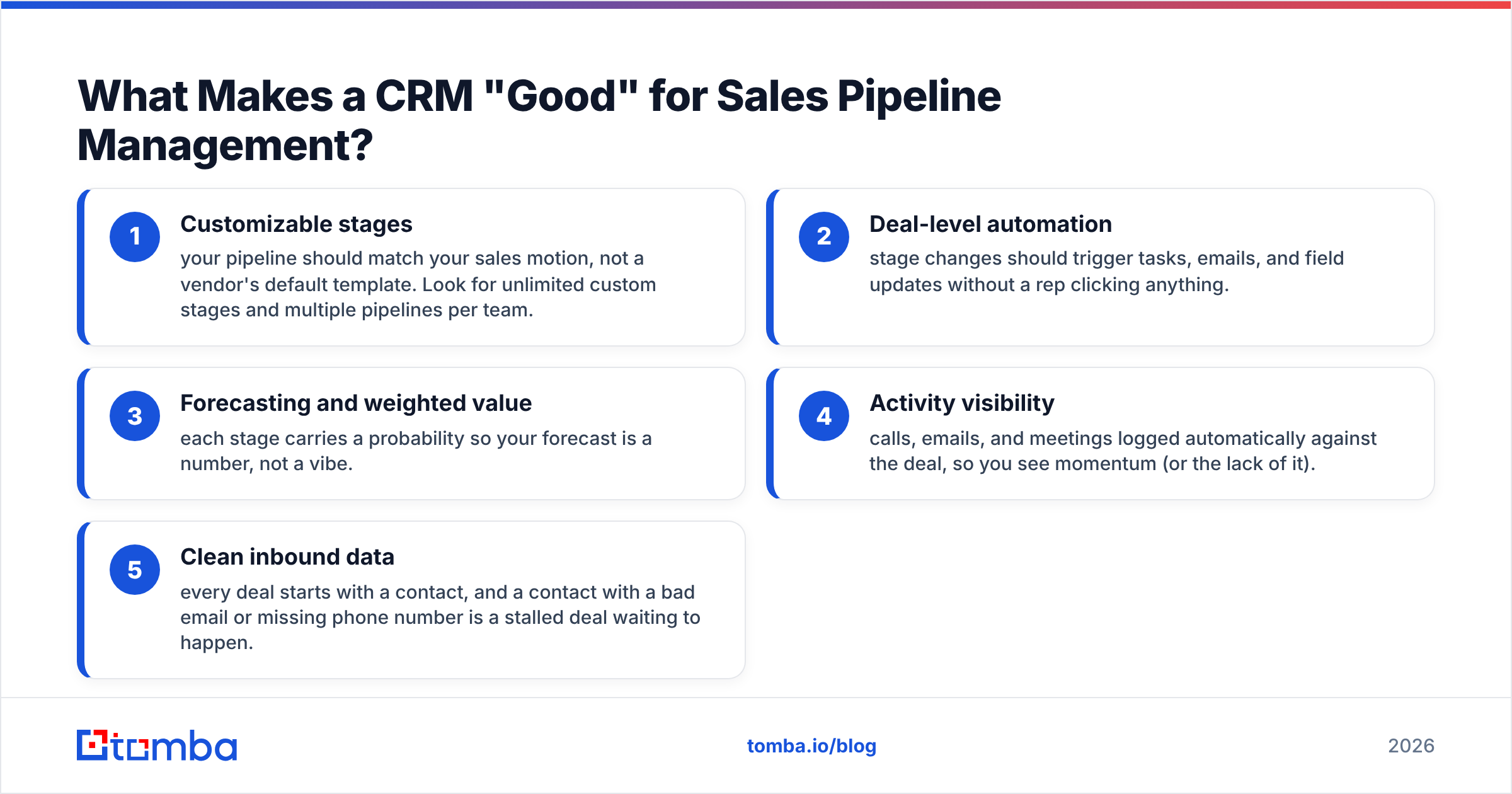 Diagram: What Makes a CRM "Good" for Sales Pipeline Management