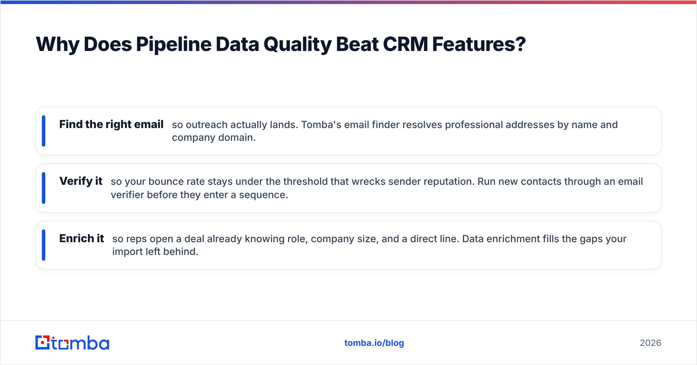 Diagram: Why Does Pipeline Data Quality Beat CRM Features